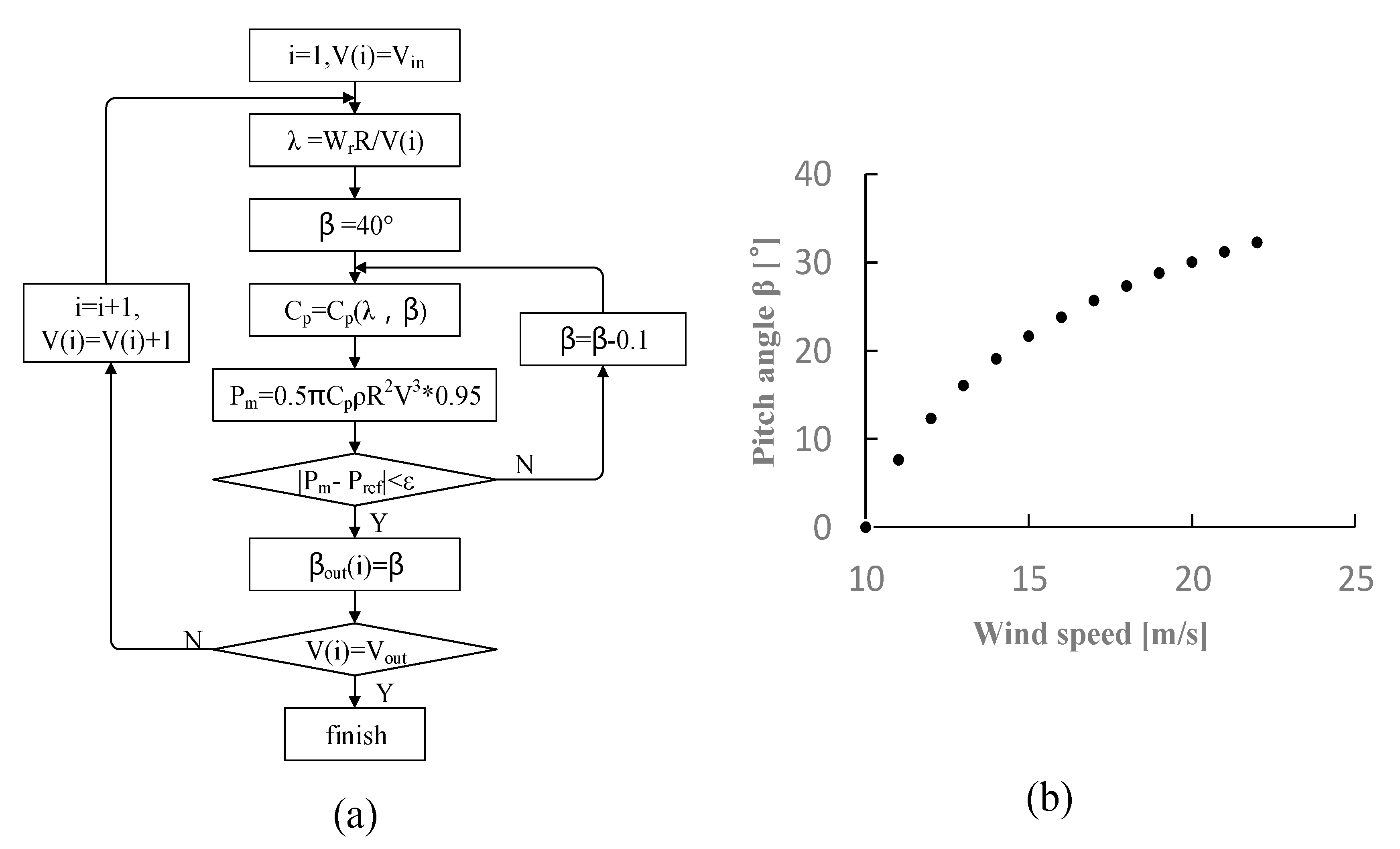 Energies 13 05682 g003