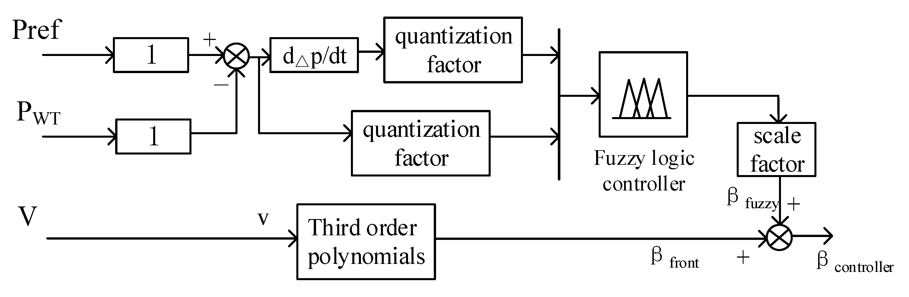 Energies 13 05682 g004