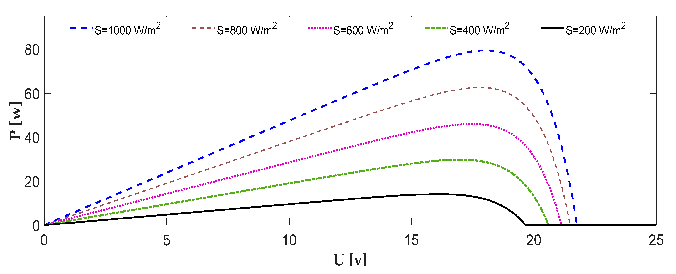 Energies 13 05682 g007