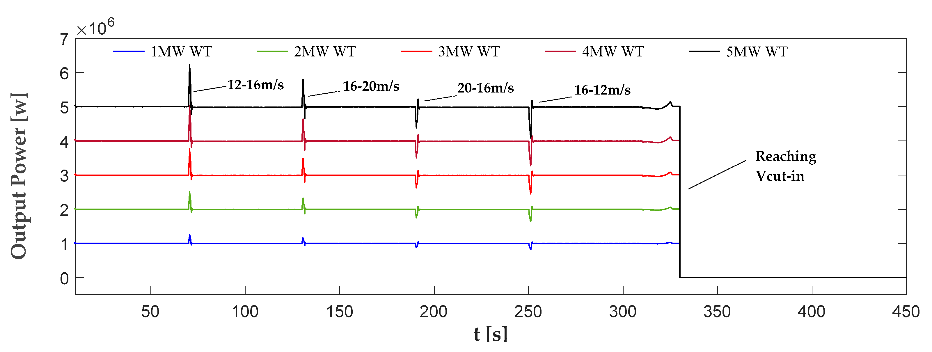Energies 13 05682 g010