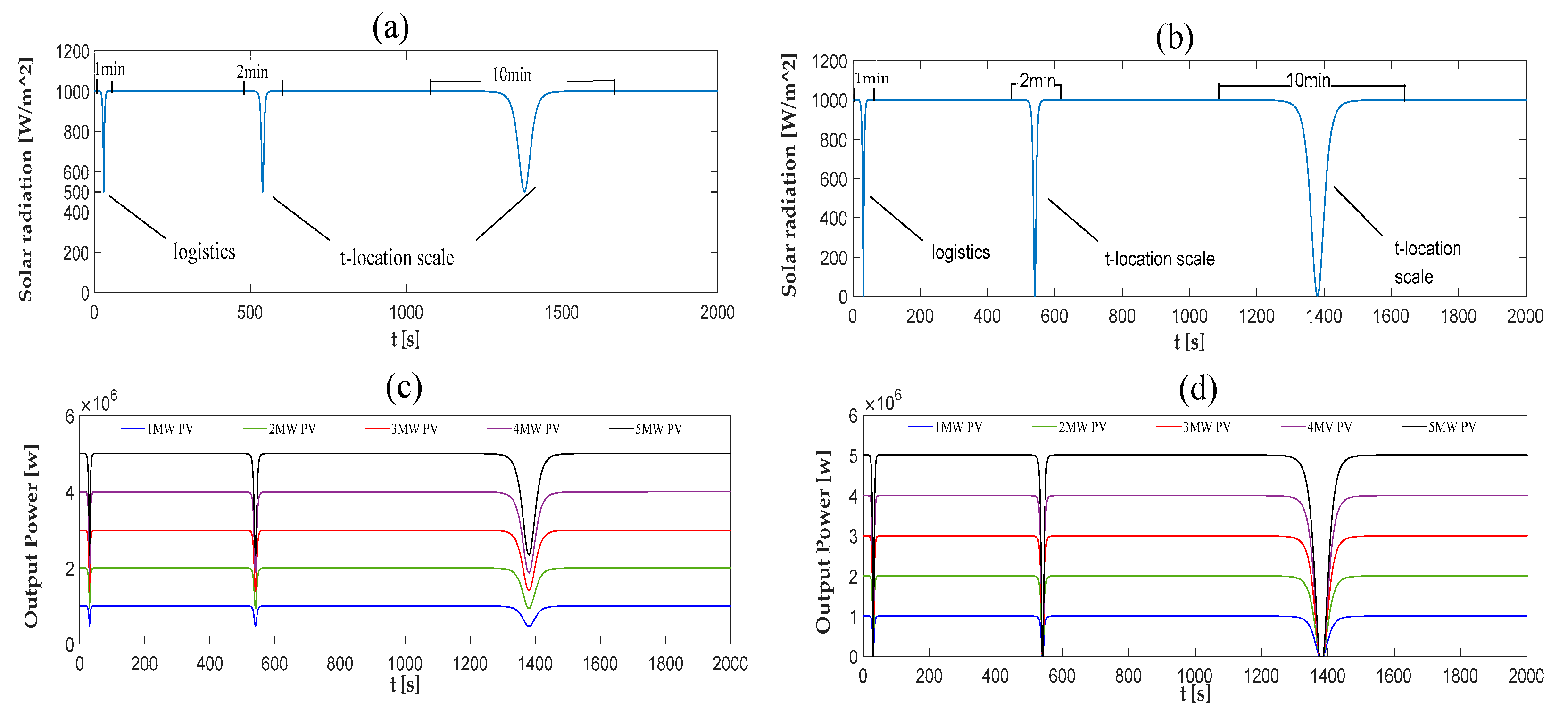 Energies 13 05682 g011