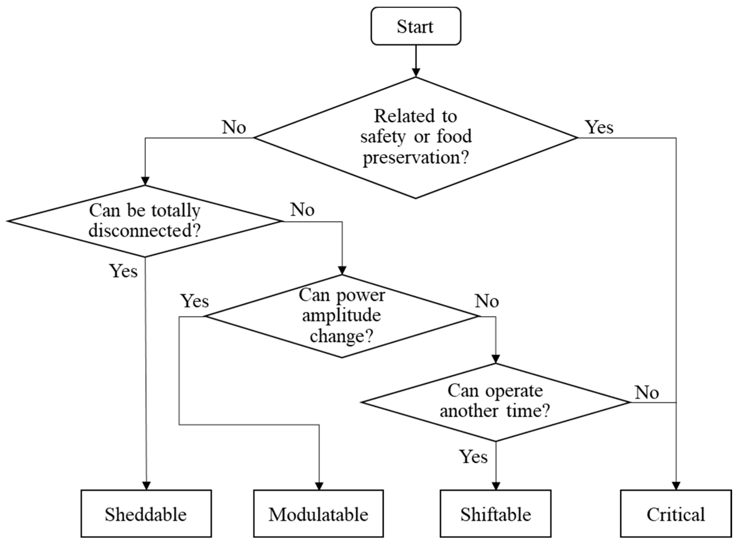 Energies 13 05683 g002