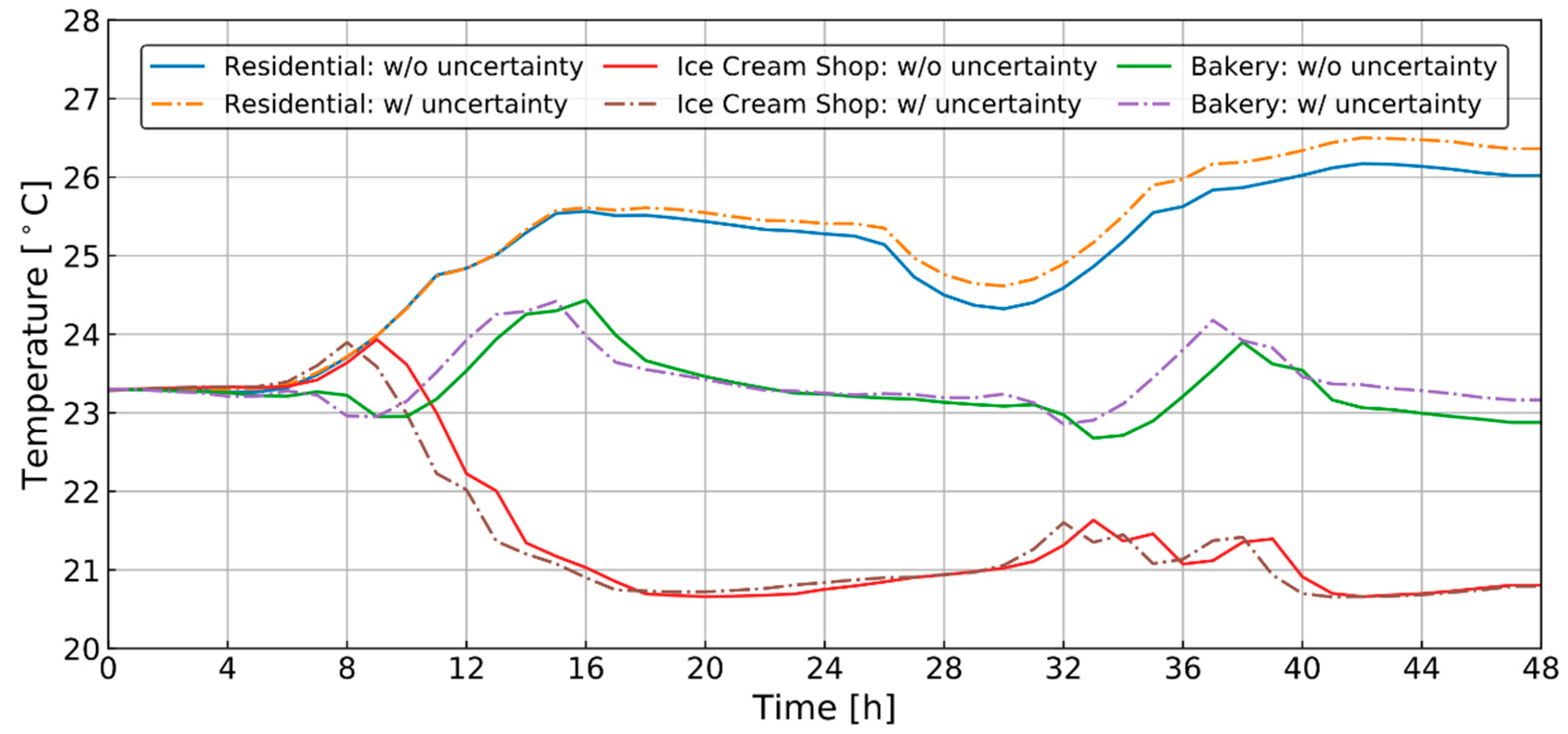 Energies 13 05683 g003