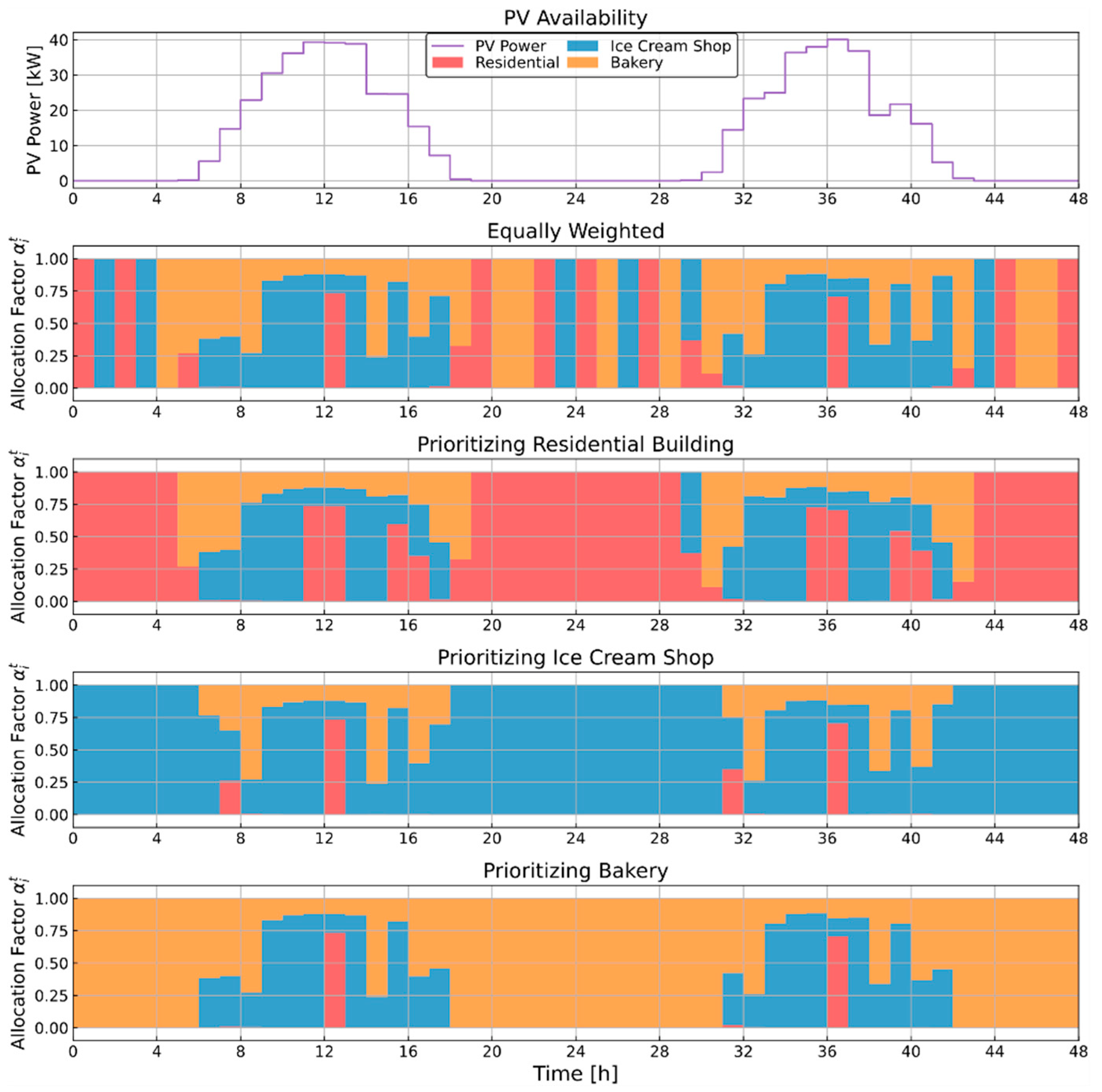 Energies 13 05683 g004