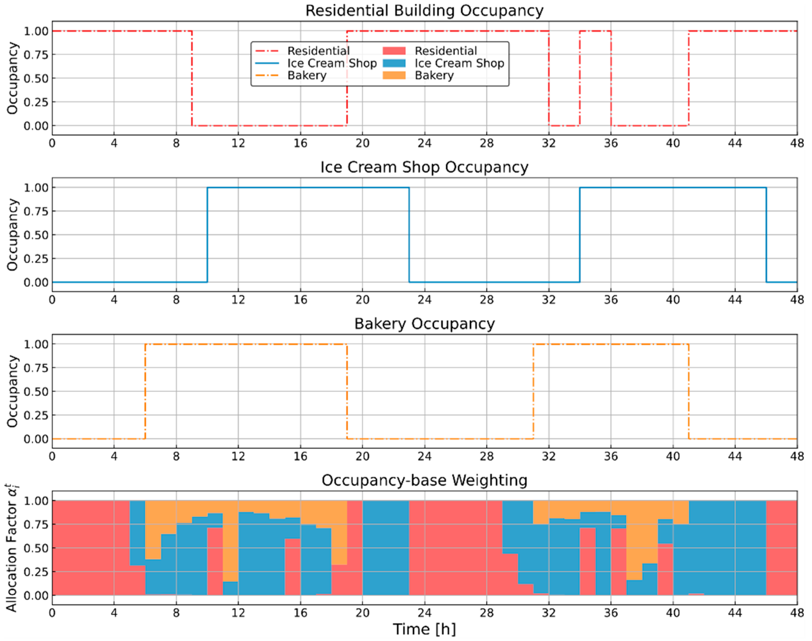 Energies 13 05683 g005