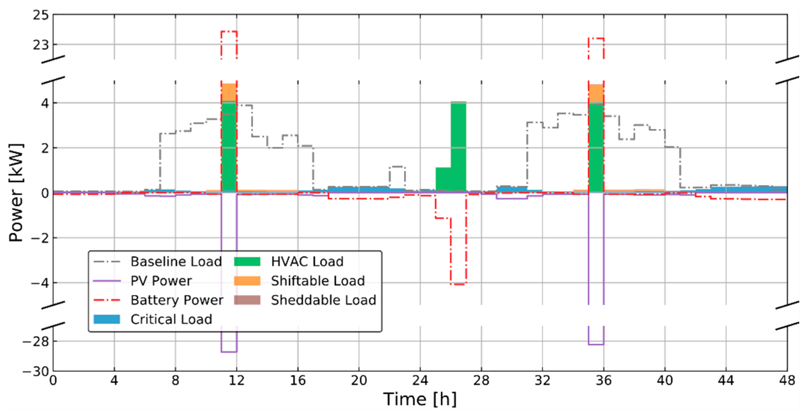 Energies 13 05683 g006