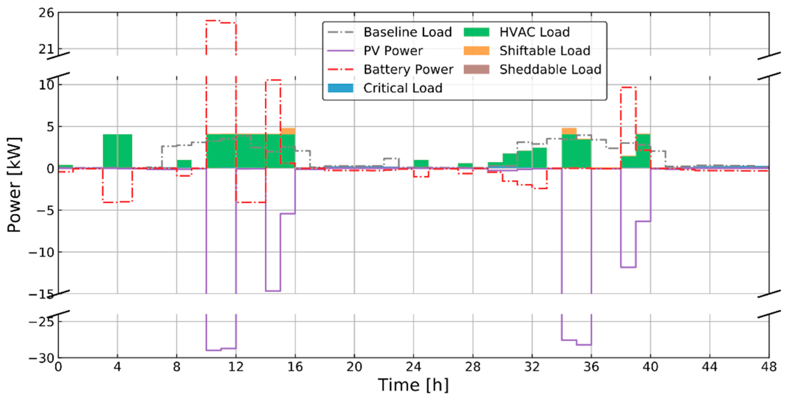 Energies 13 05683 g007