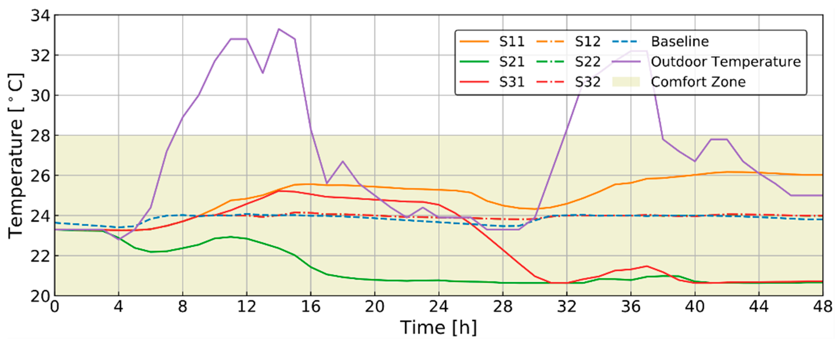 Energies 13 05683 g008