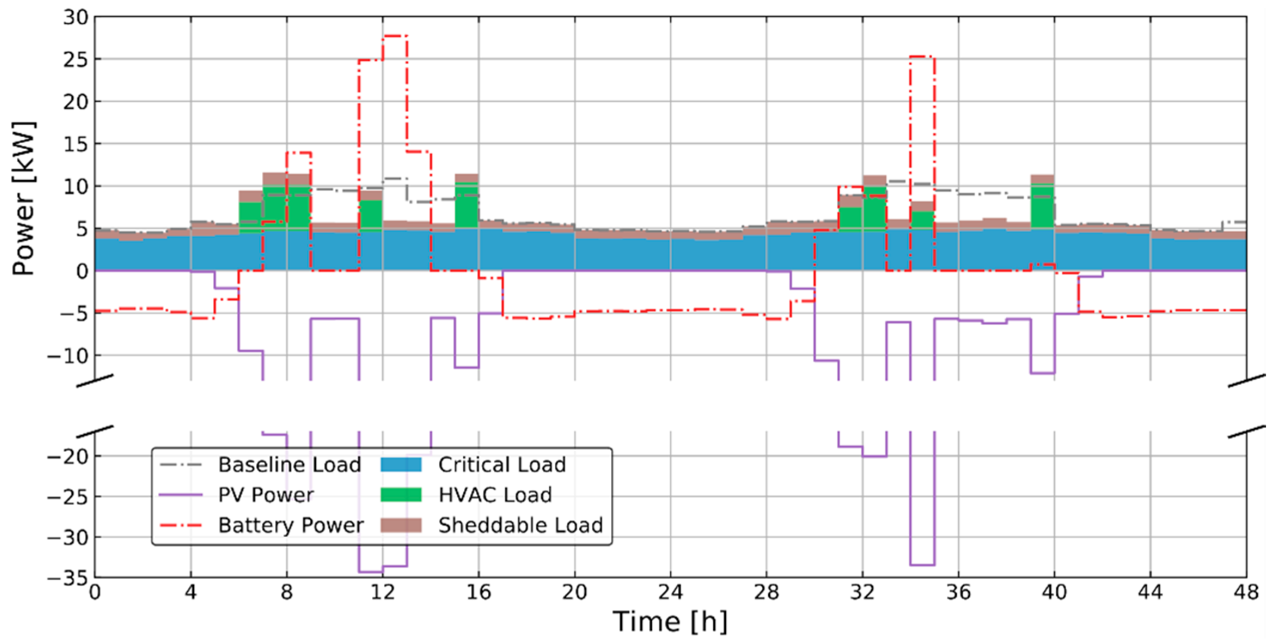 Energies 13 05683 g010