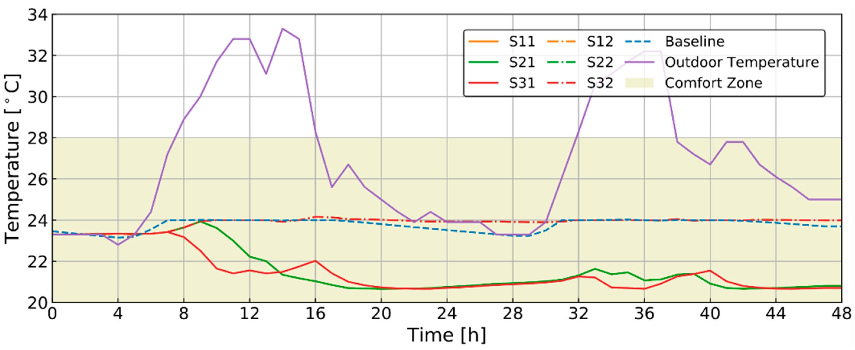 Energies 13 05683 g011