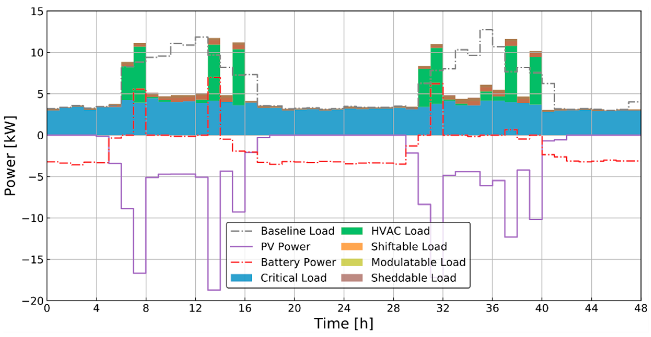 Energies 13 05683 g012