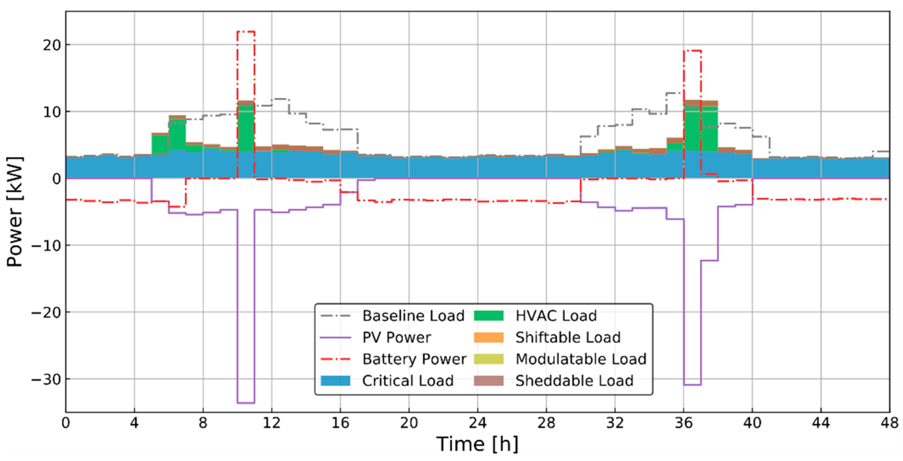 Energies 13 05683 g013