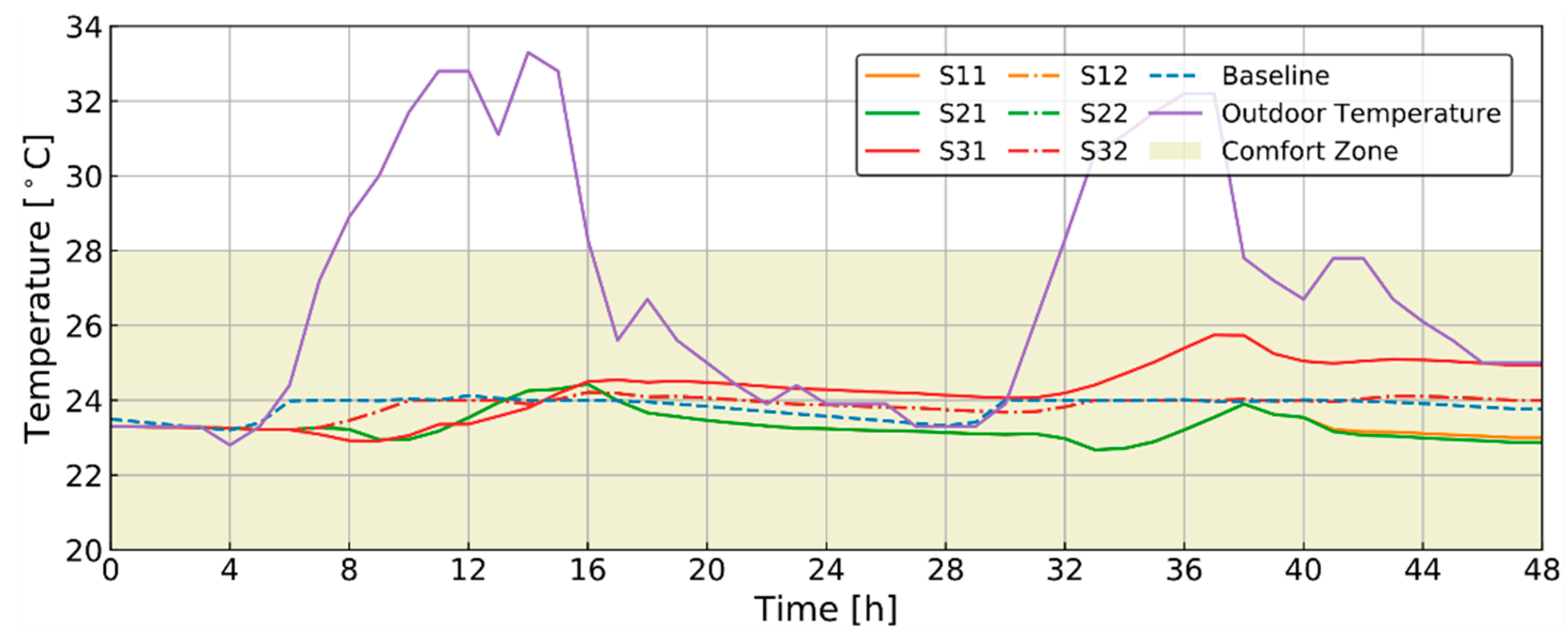 Energies 13 05683 g014