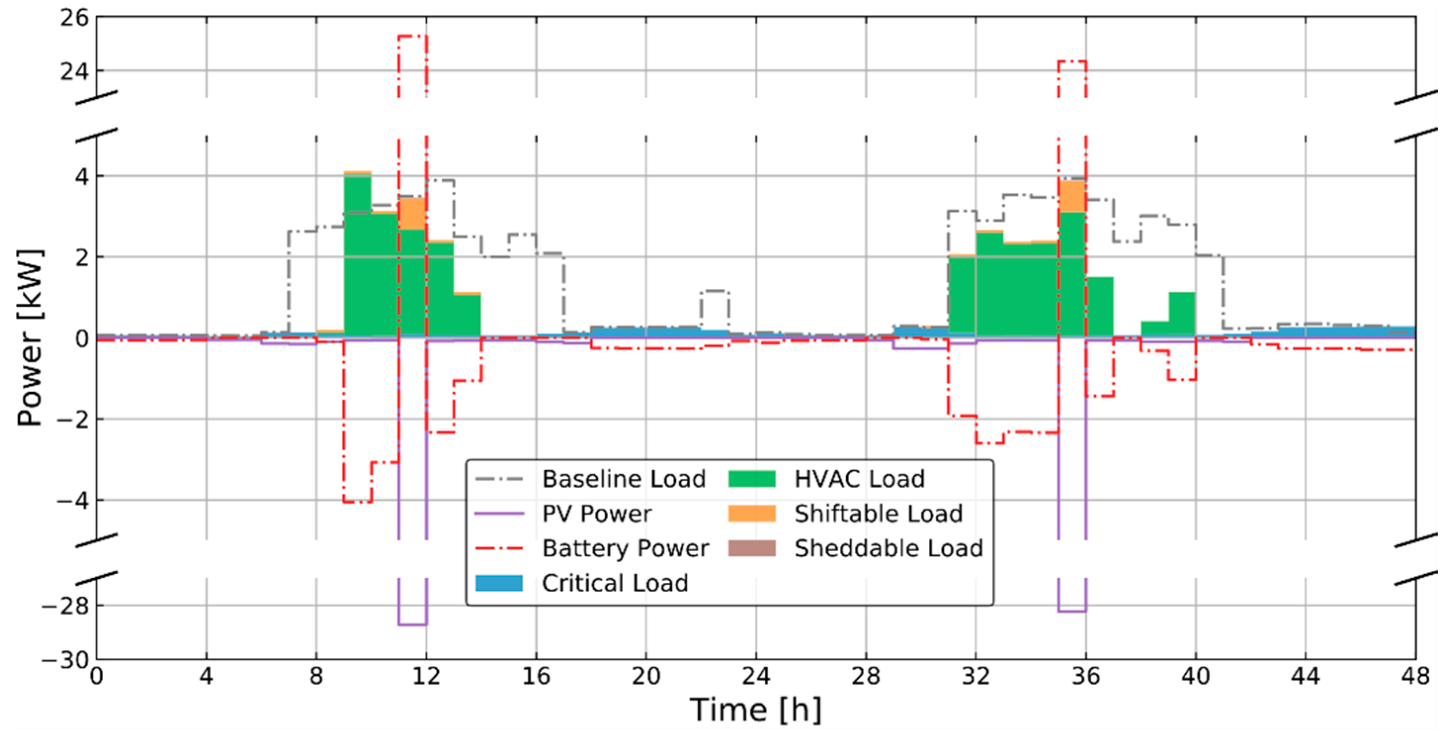 Energies 13 05683 g015
