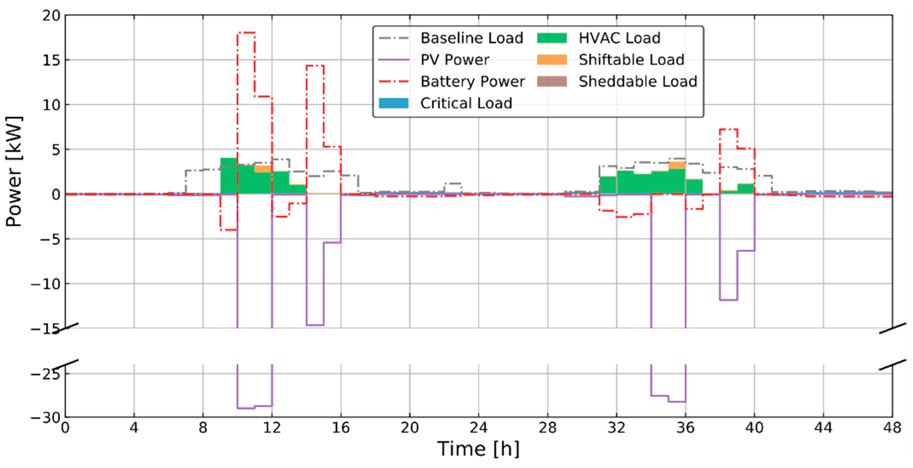 Energies 13 05683 g016