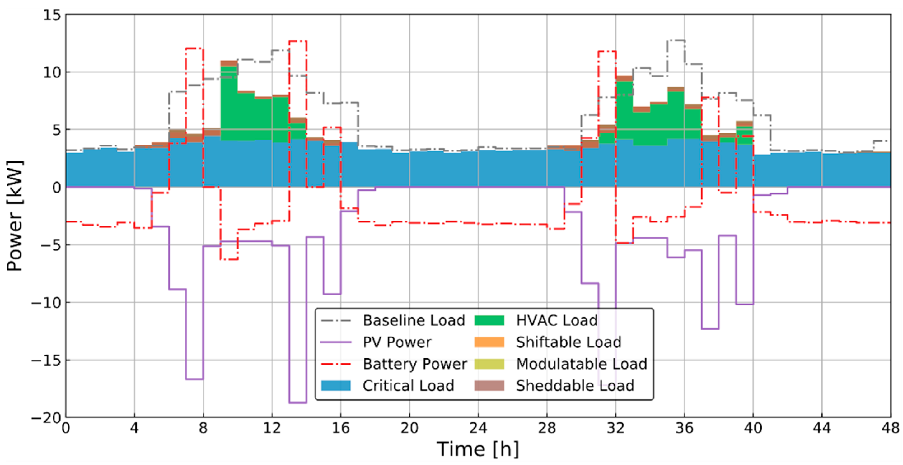 Energies 13 05683 g018