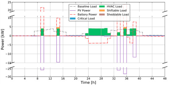 Energies 13 05683 g0a1 550