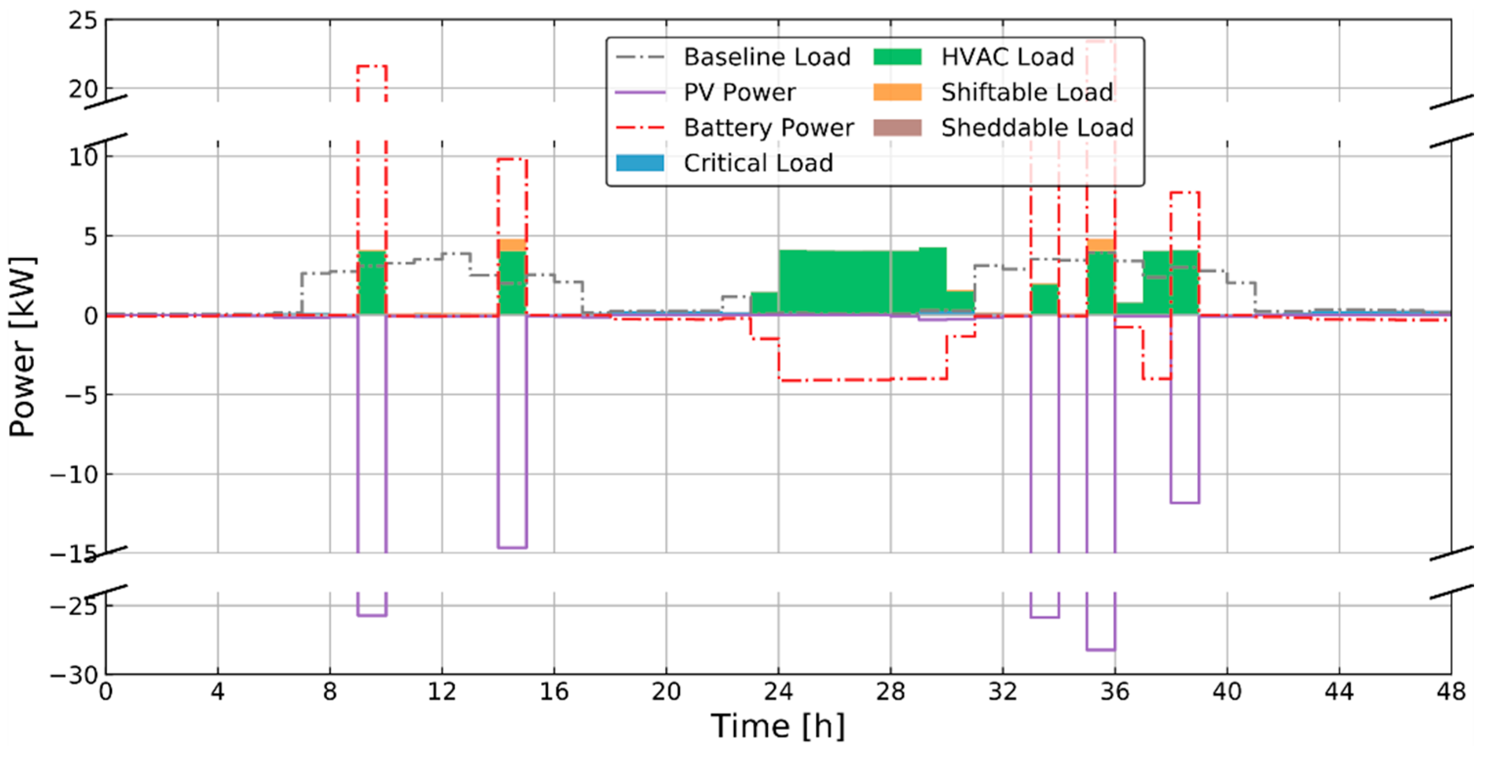 Energies 13 05683 g0a1