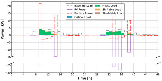 Energies 13 05683 g0a2 550