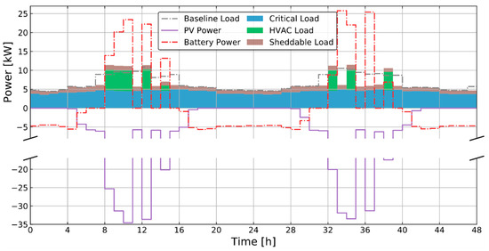 Energies 13 05683 g0a3 550