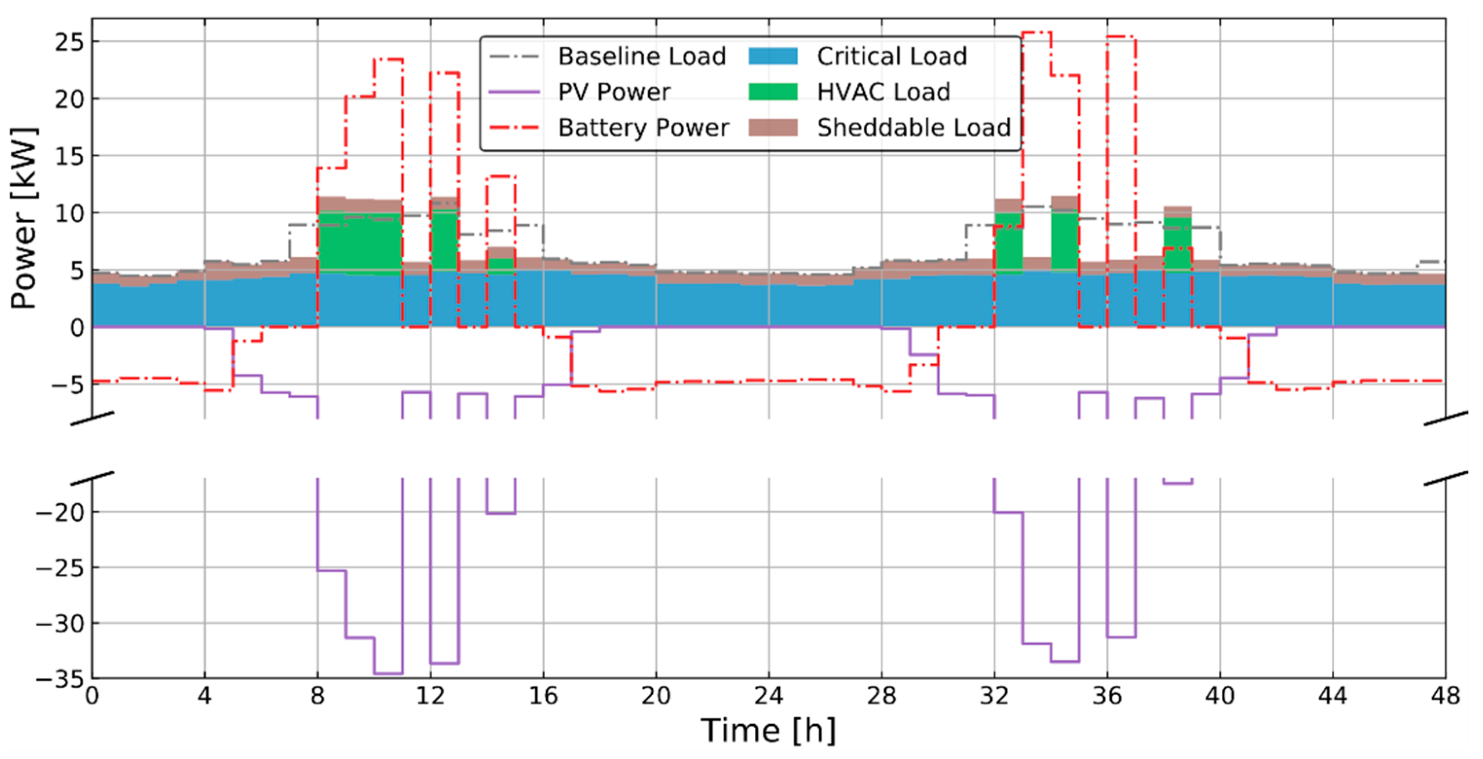 Energies 13 05683 g0a3