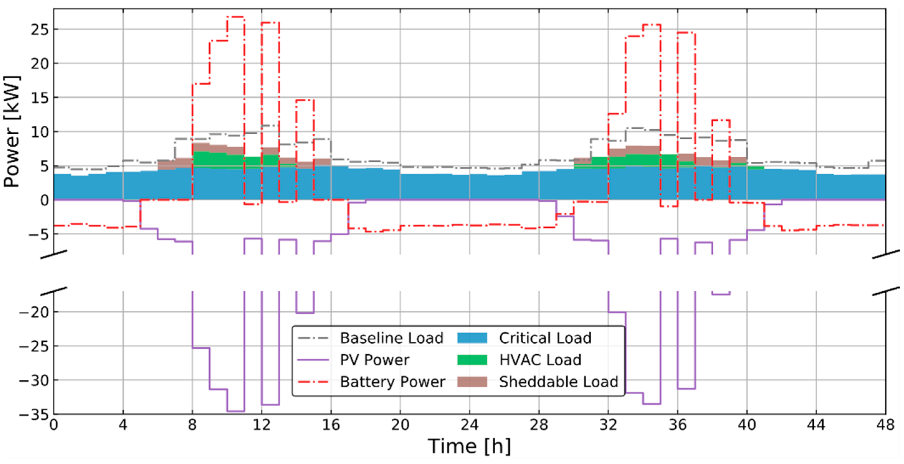 Energies 13 05683 g0a4