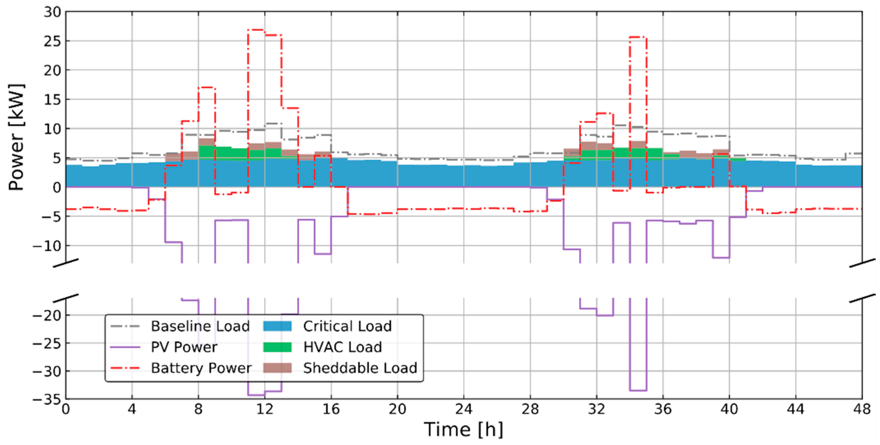 Energies 13 05683 g0a5