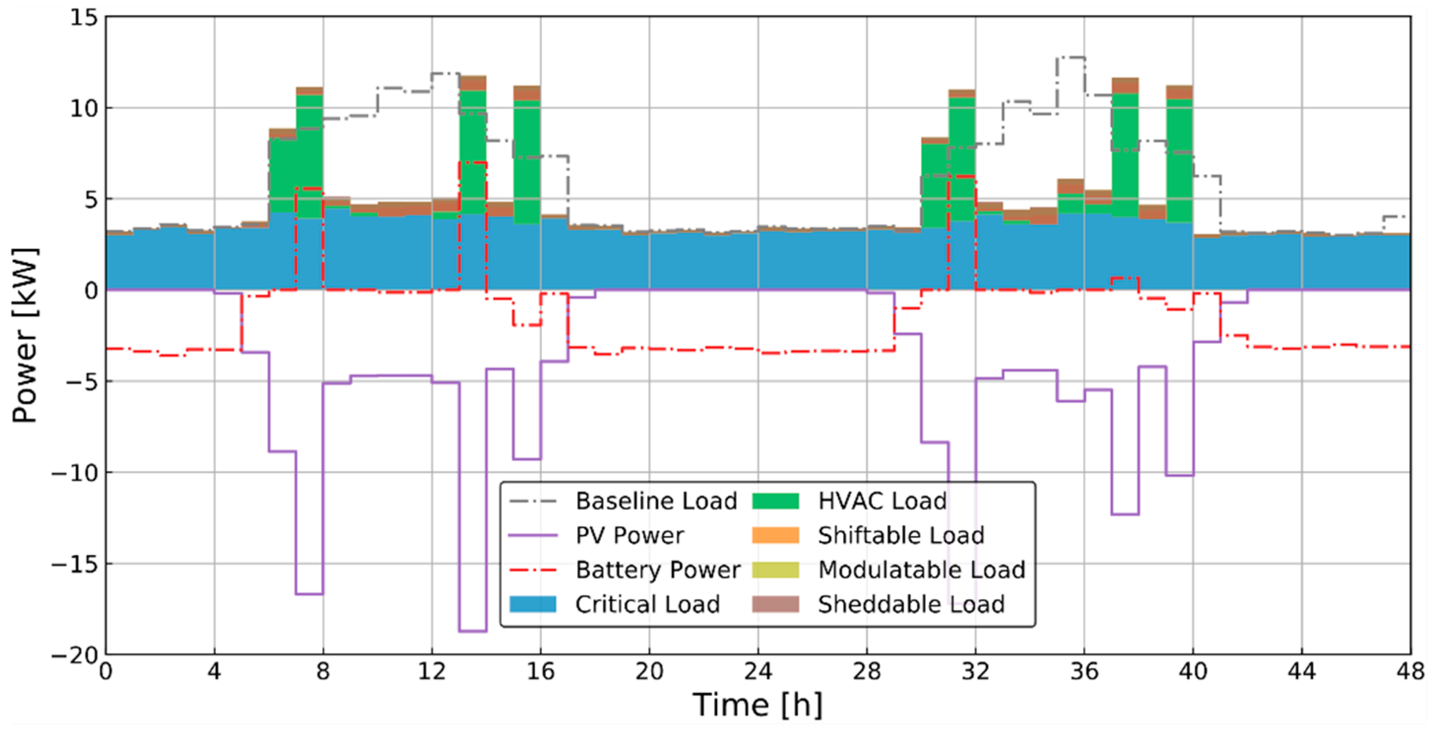 Energies 13 05683 g0a6
