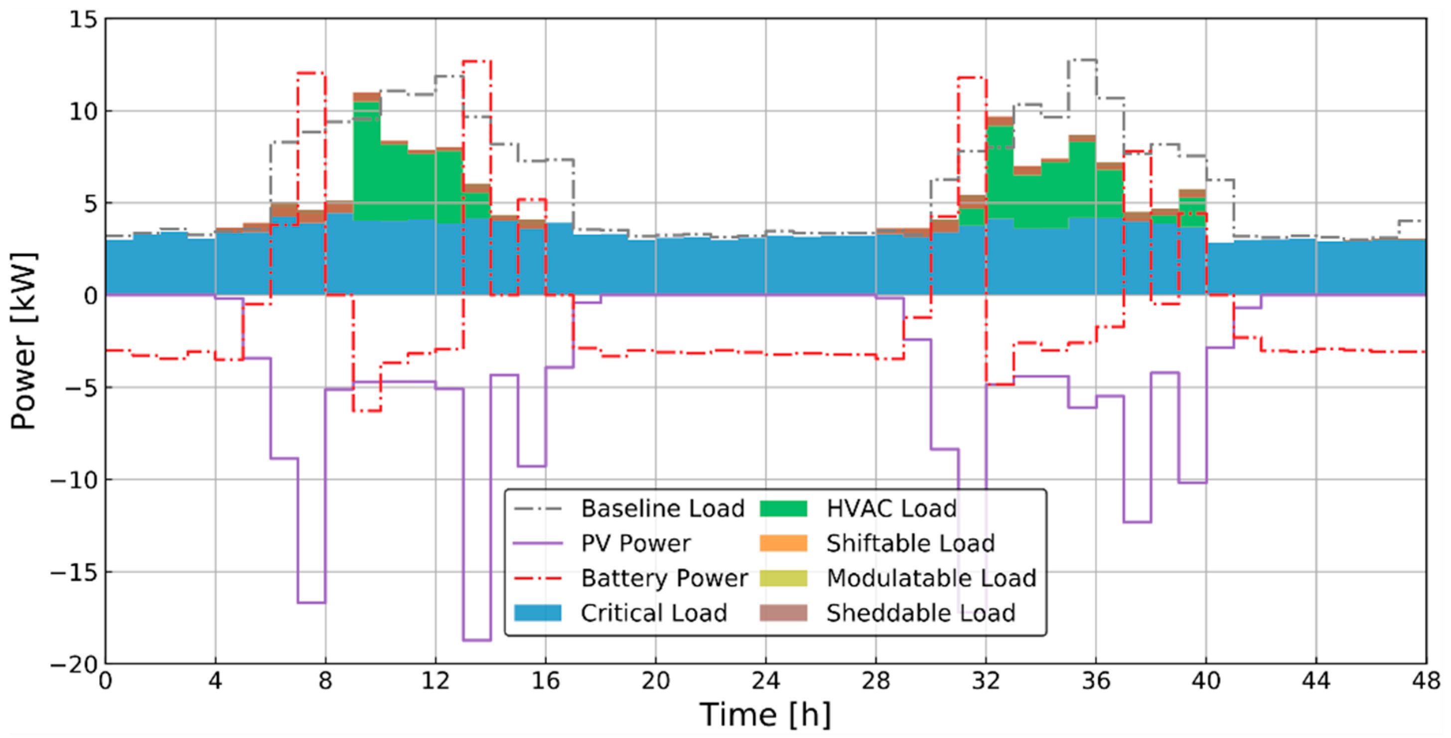 Energies 13 05683 g0a7