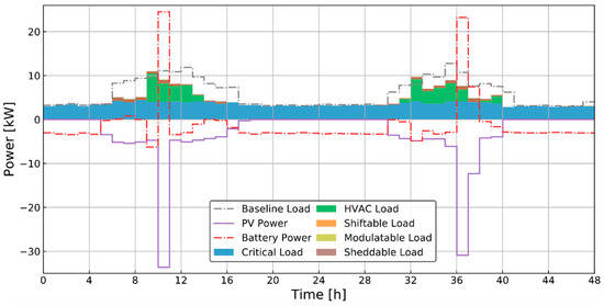 Energies 13 05683 g0a8 550