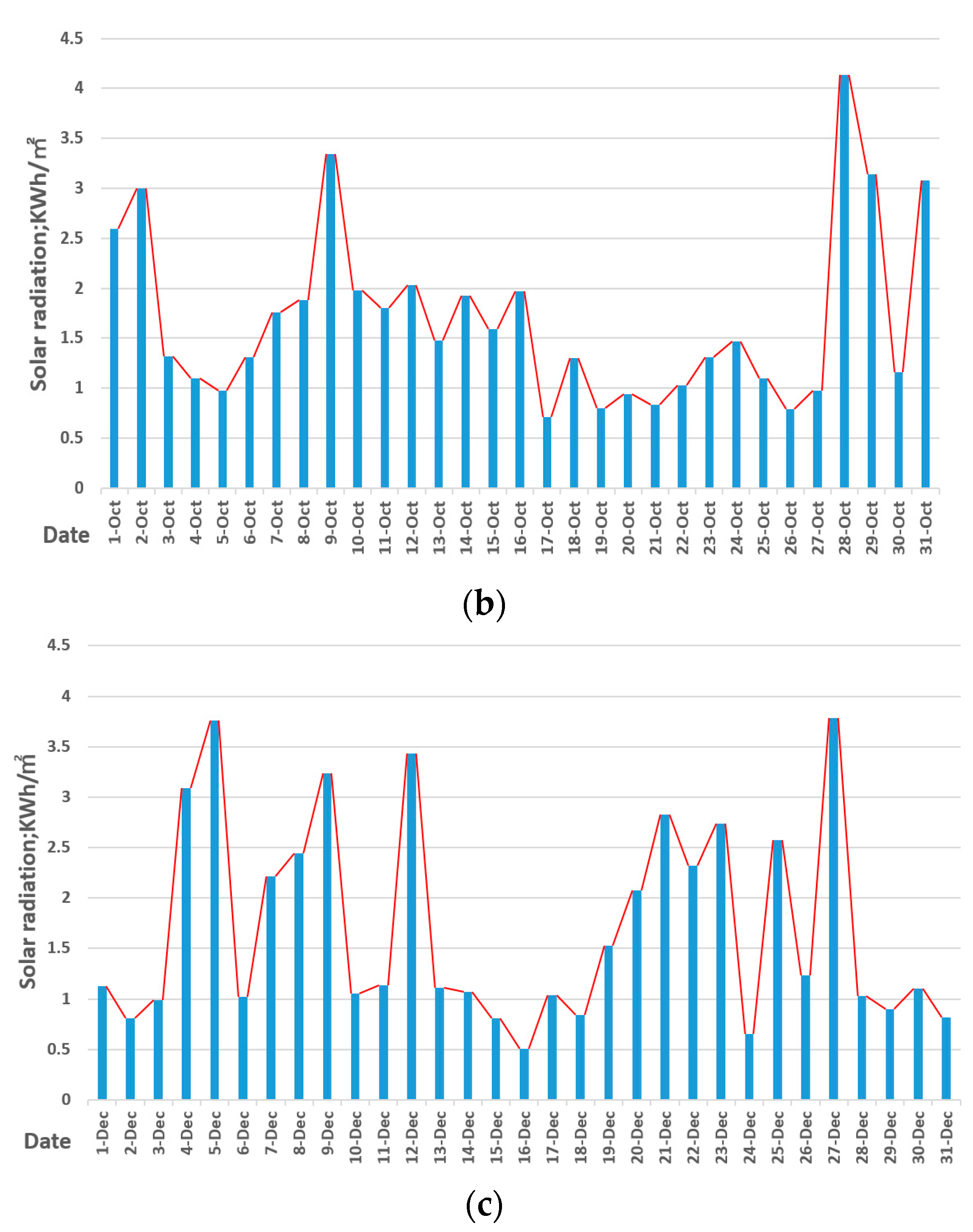 Energies 13 05684 g007b