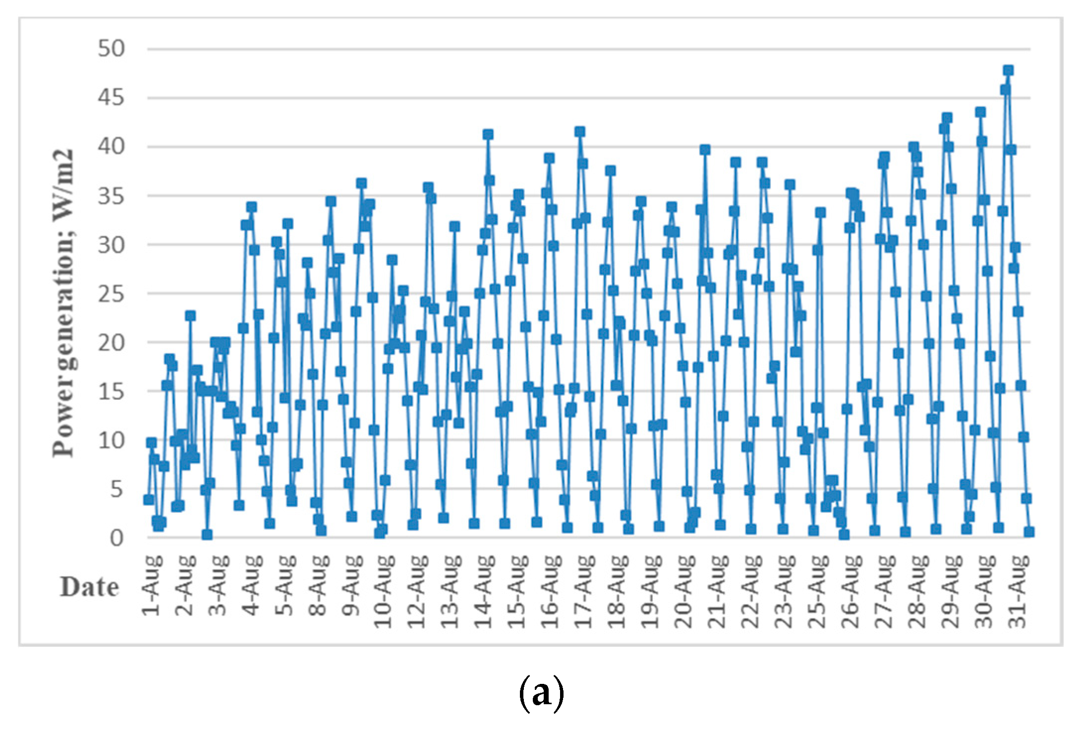 Energies 13 05684 g008a