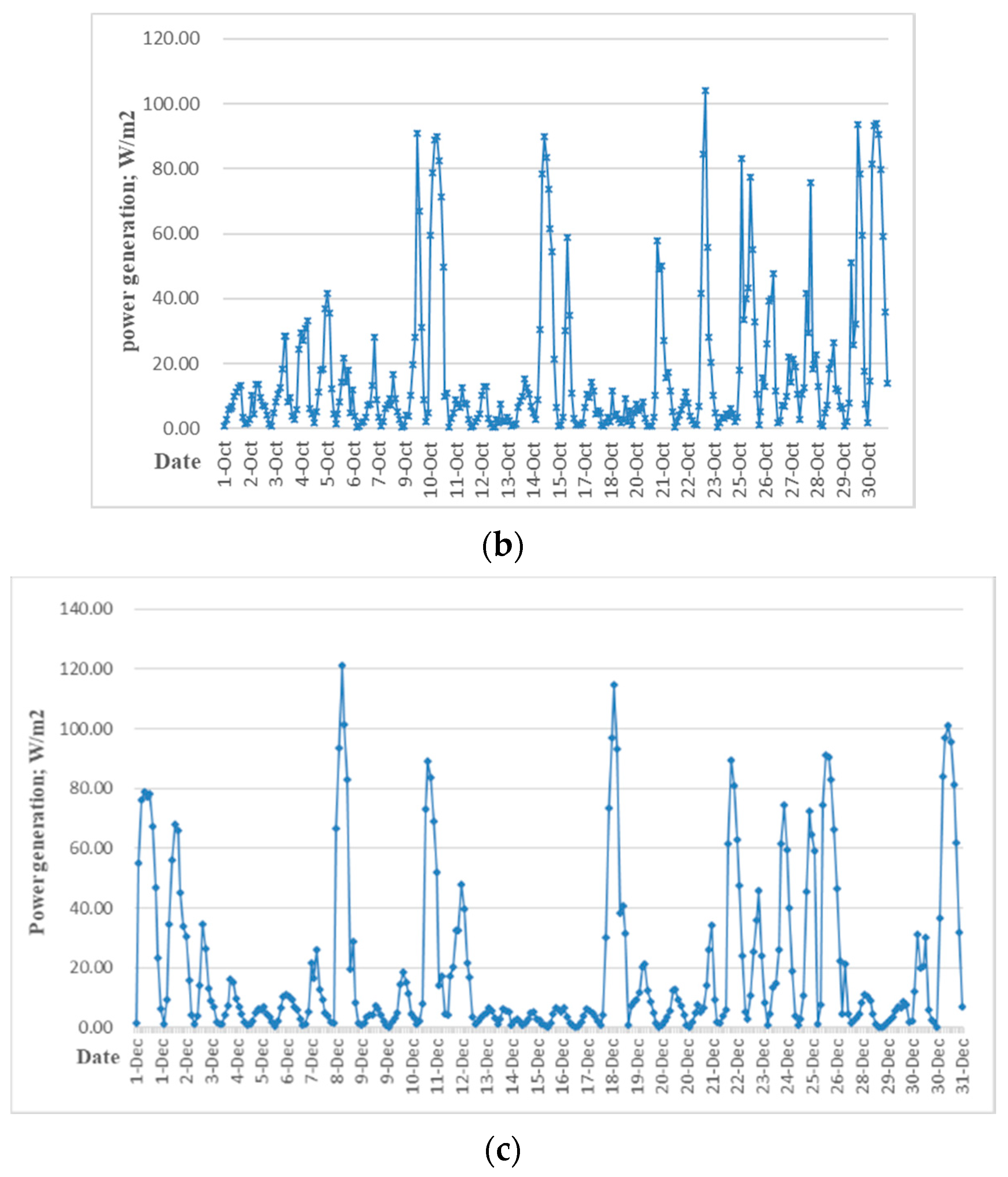 Energies 13 05684 g008b