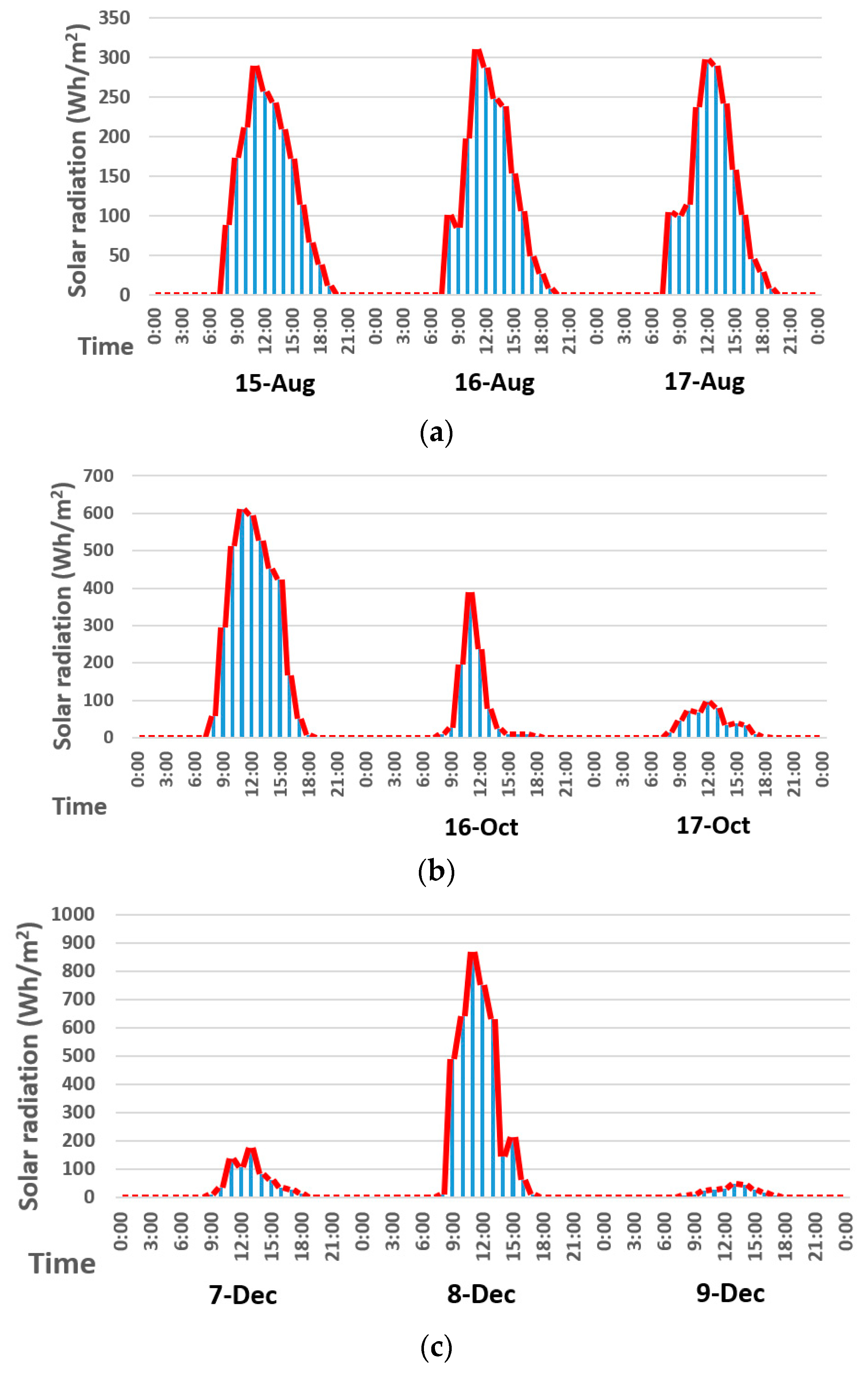 Energies 13 05684 g010
