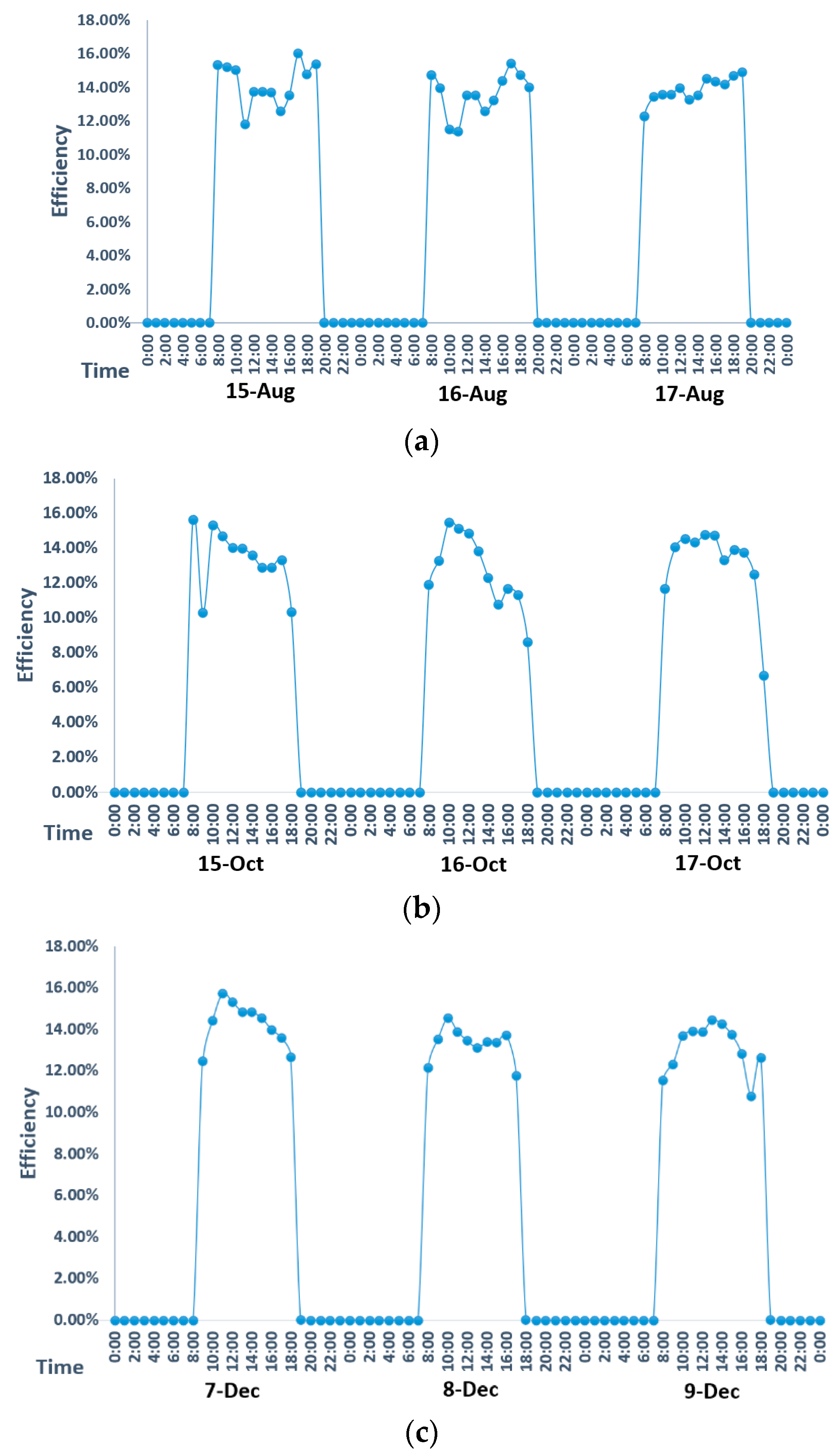 Energies 13 05684 g012