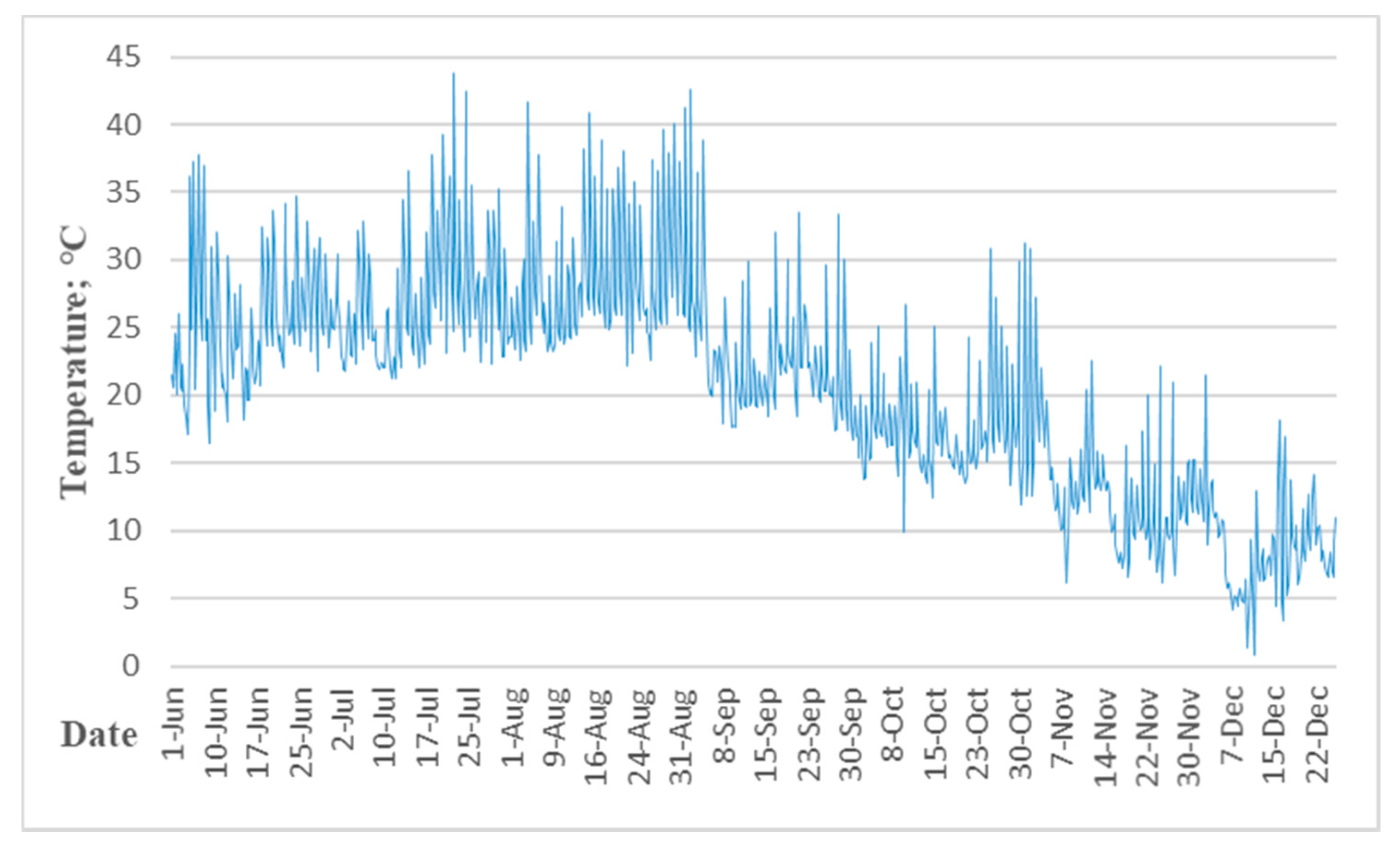 Energies 13 05684 g014