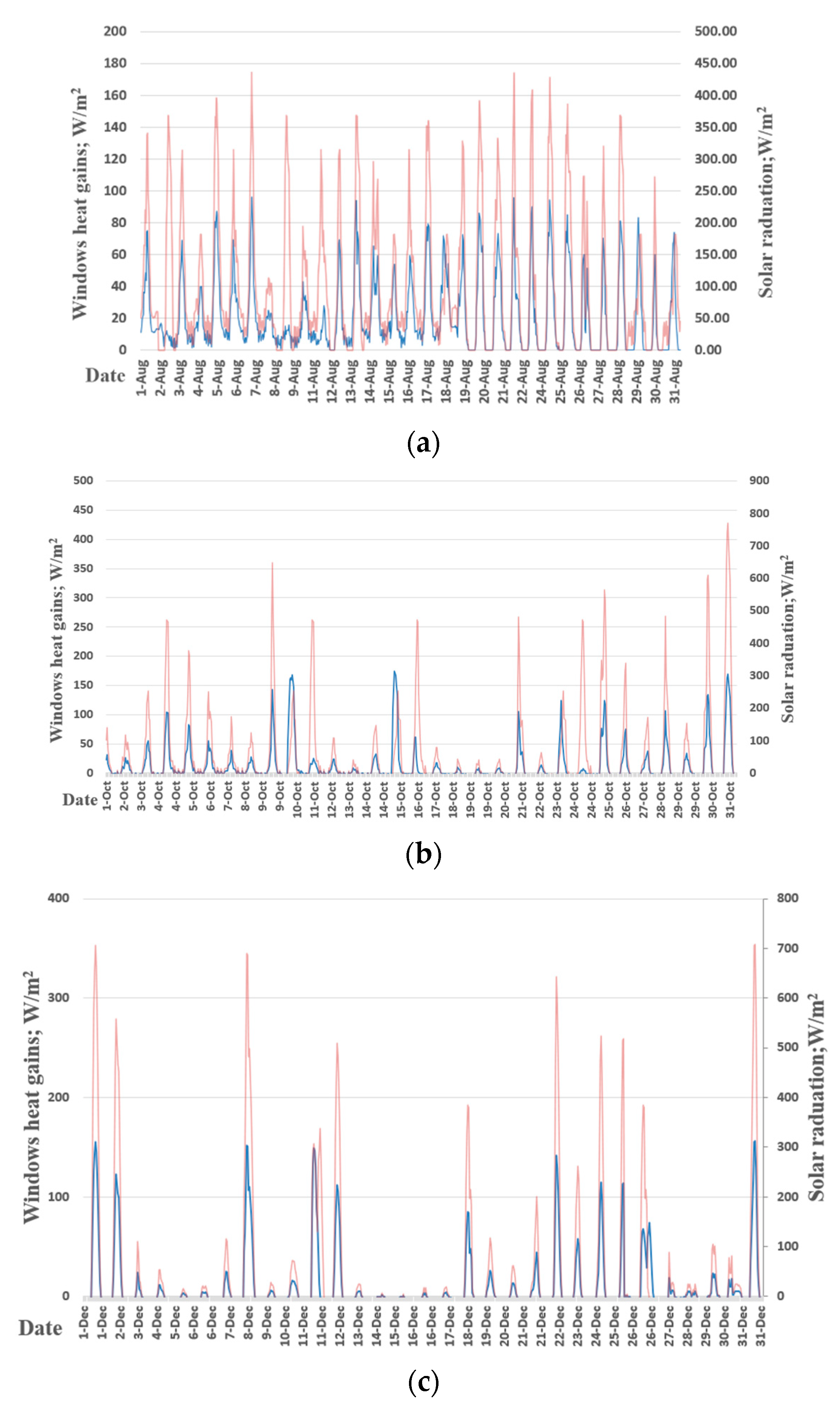Energies 13 05684 g015