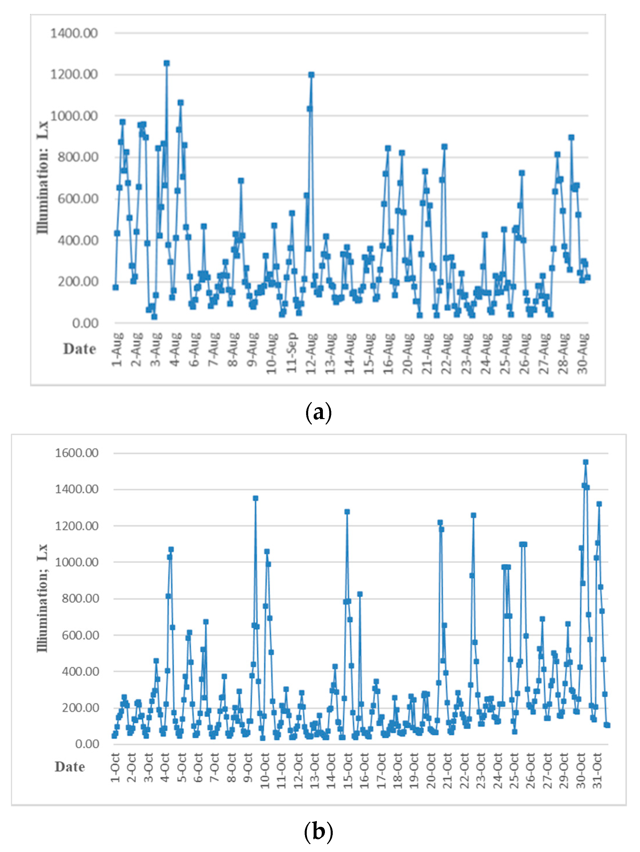 Energies 13 05684 g017a