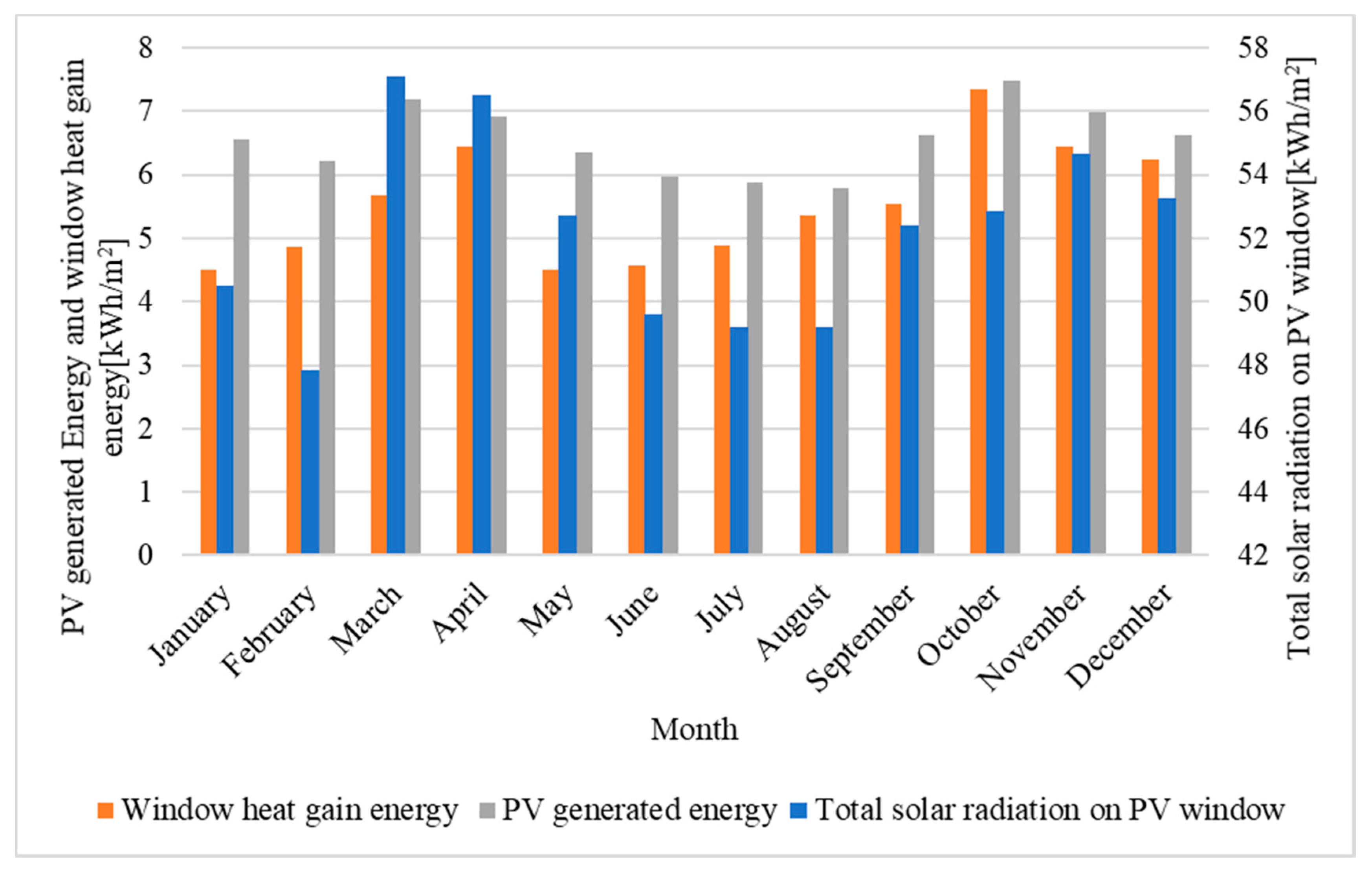 Energies 13 05684 g020