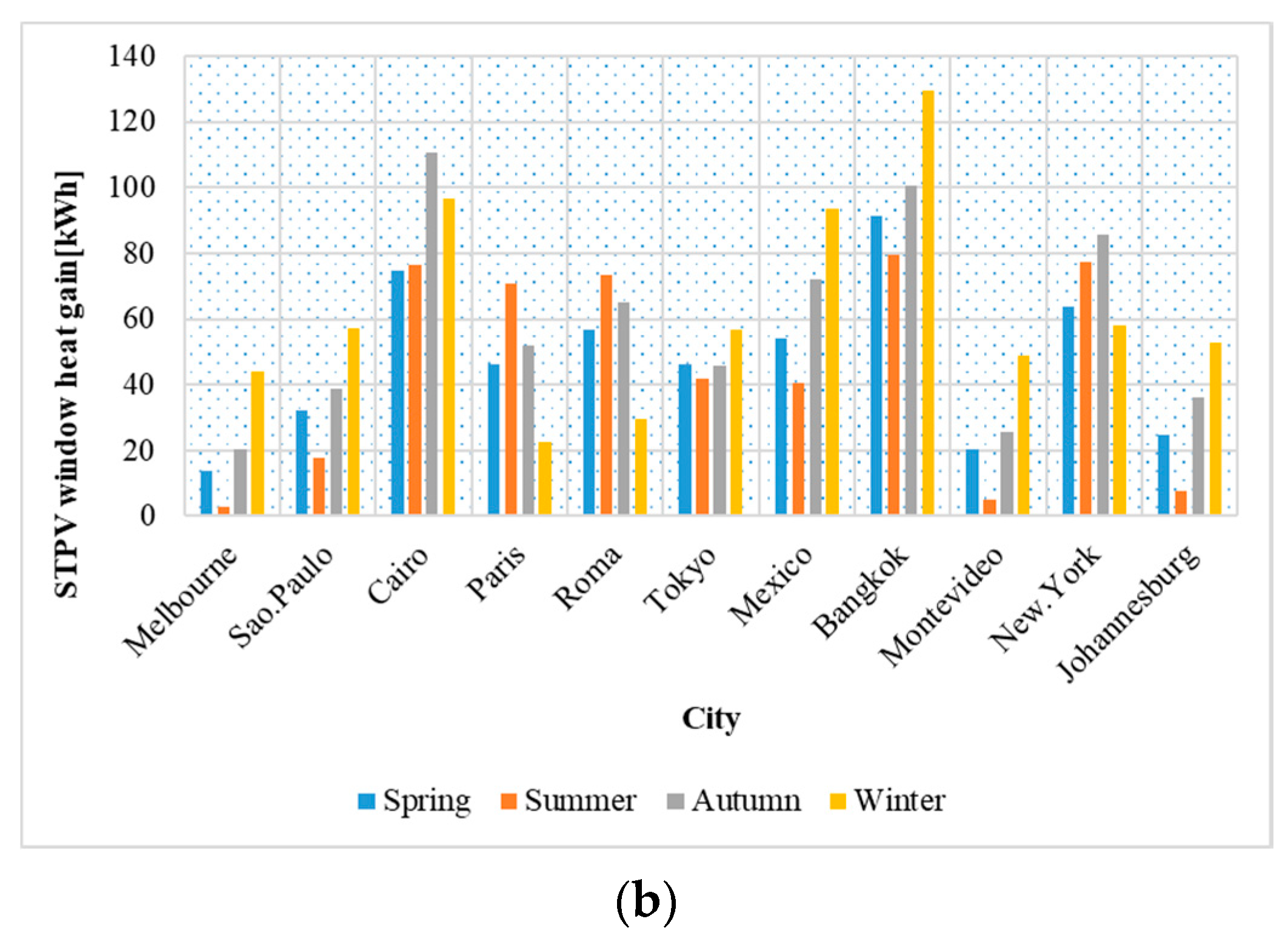 Energies 13 05684 g021b
