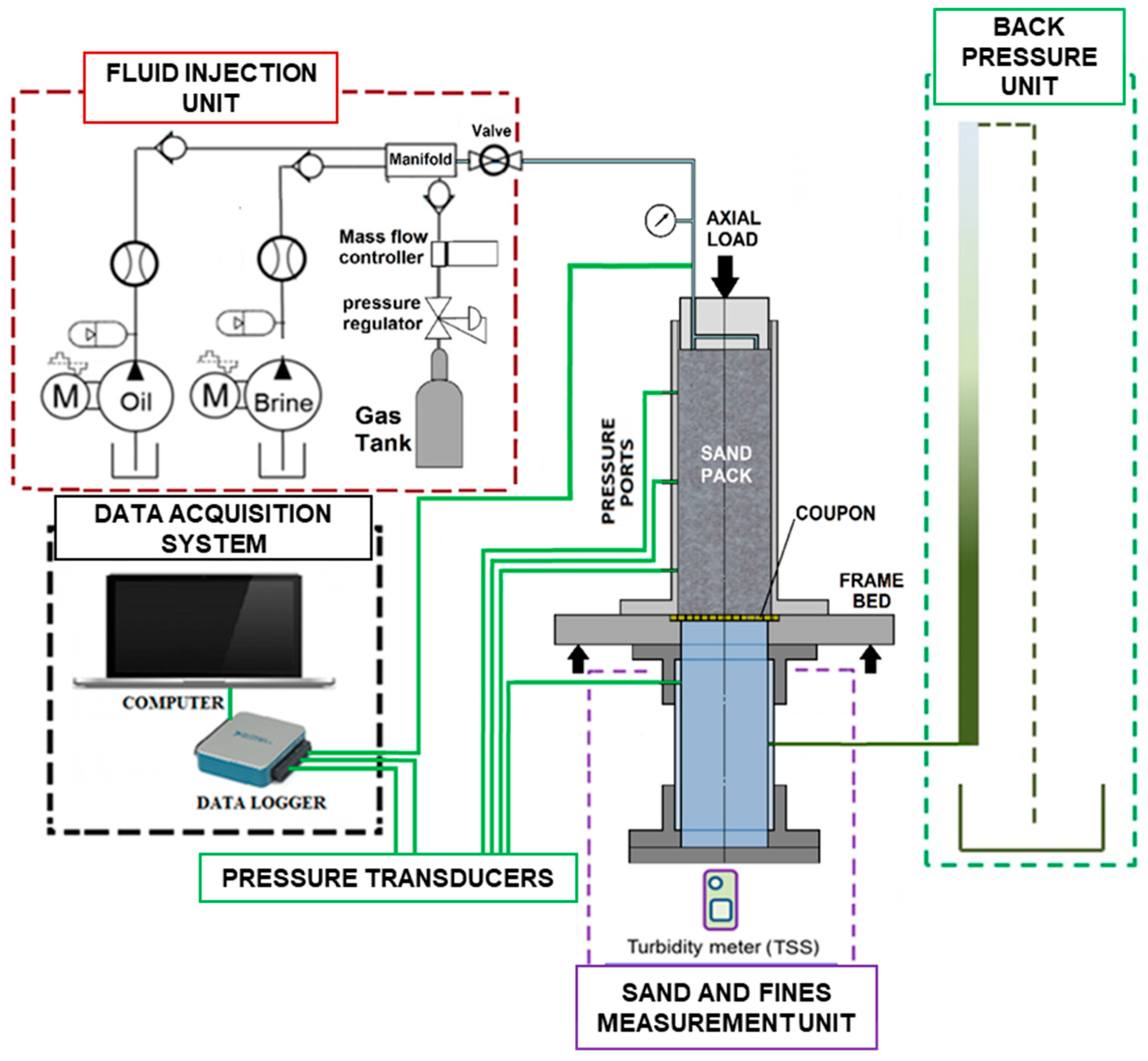 Energies 13 05685 g003