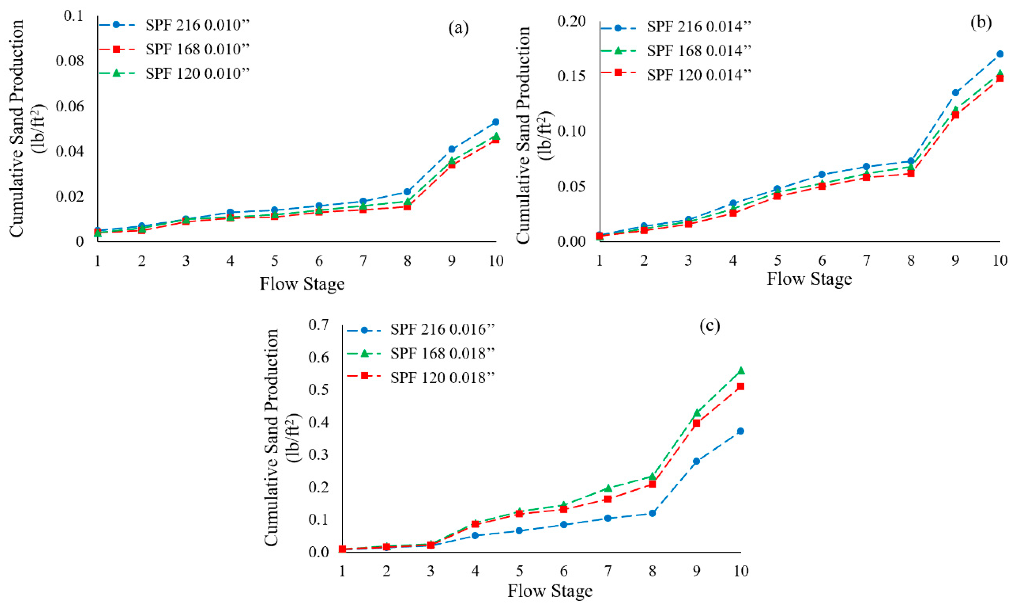 Energies 13 05685 g008