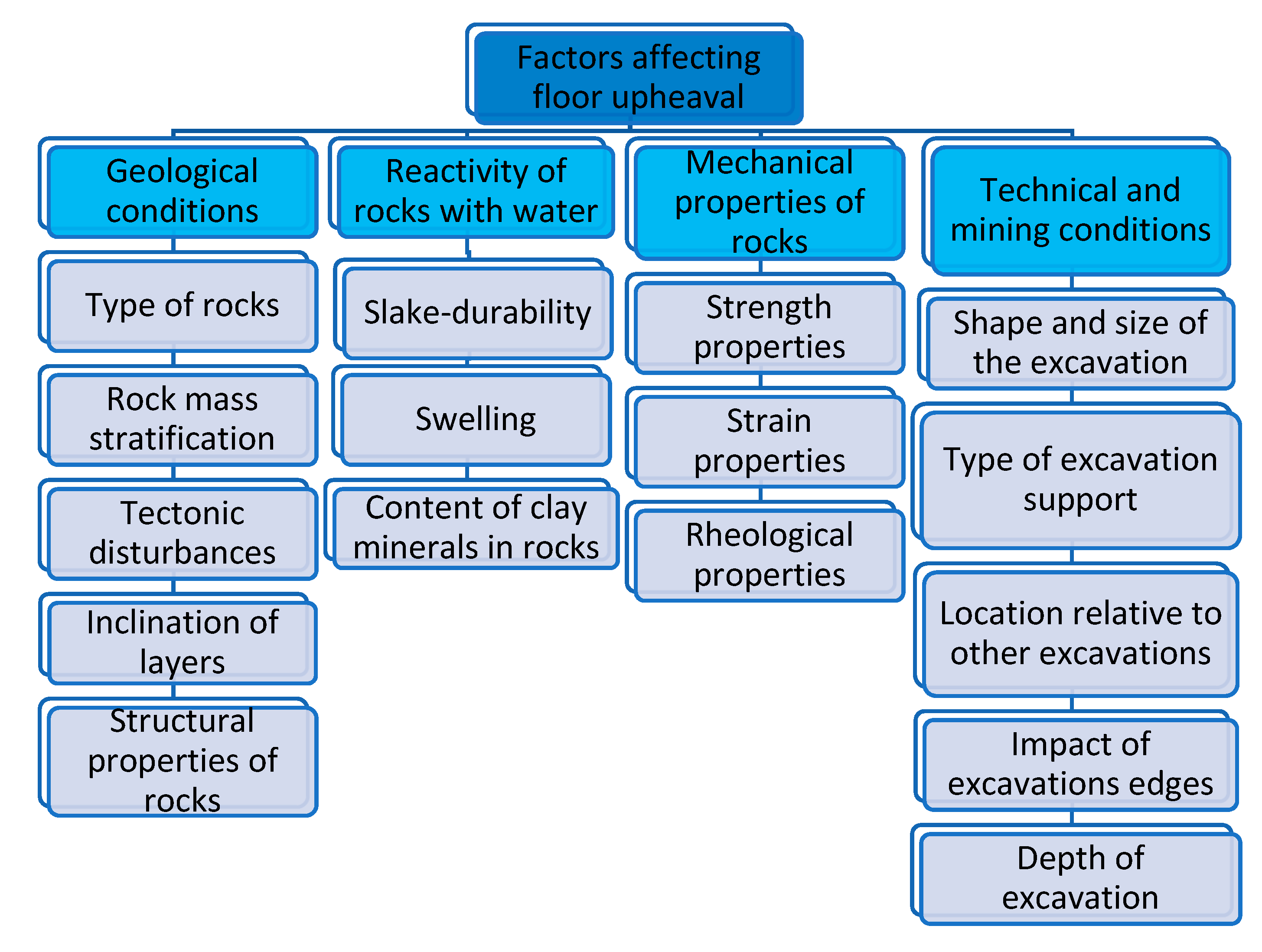 Energies 13 05686 g005