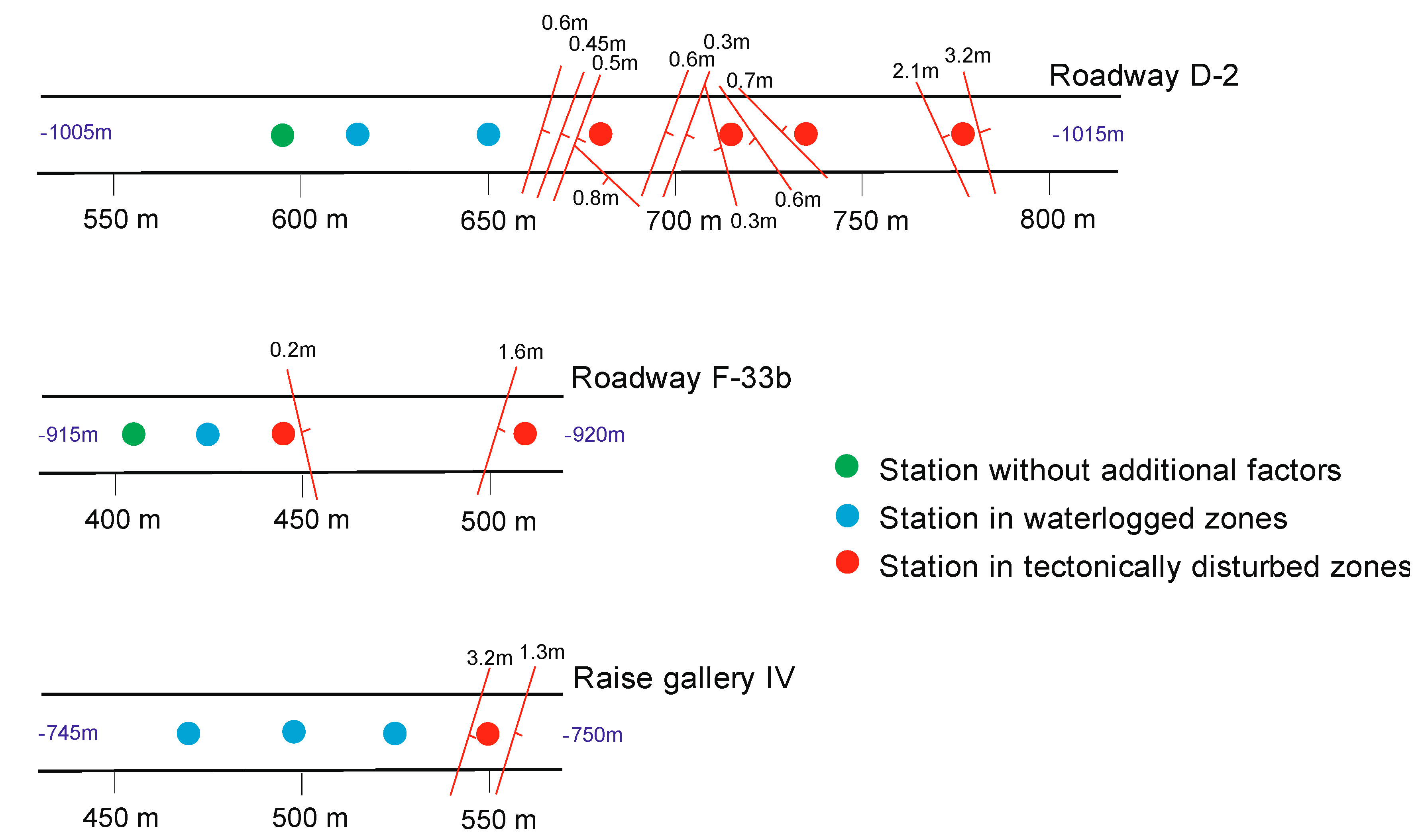 Energies 13 05686 g007