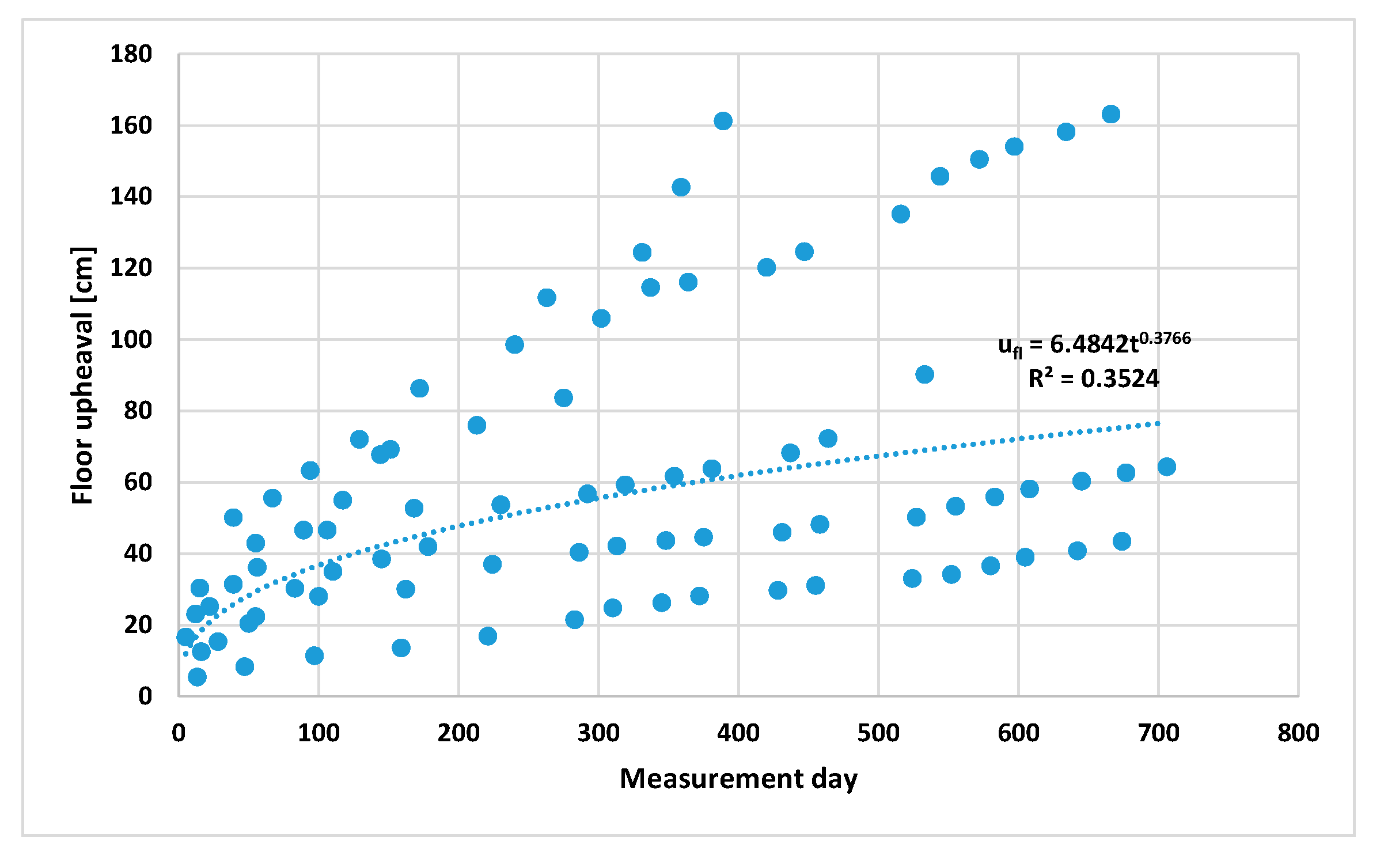 Energies 13 05686 g017