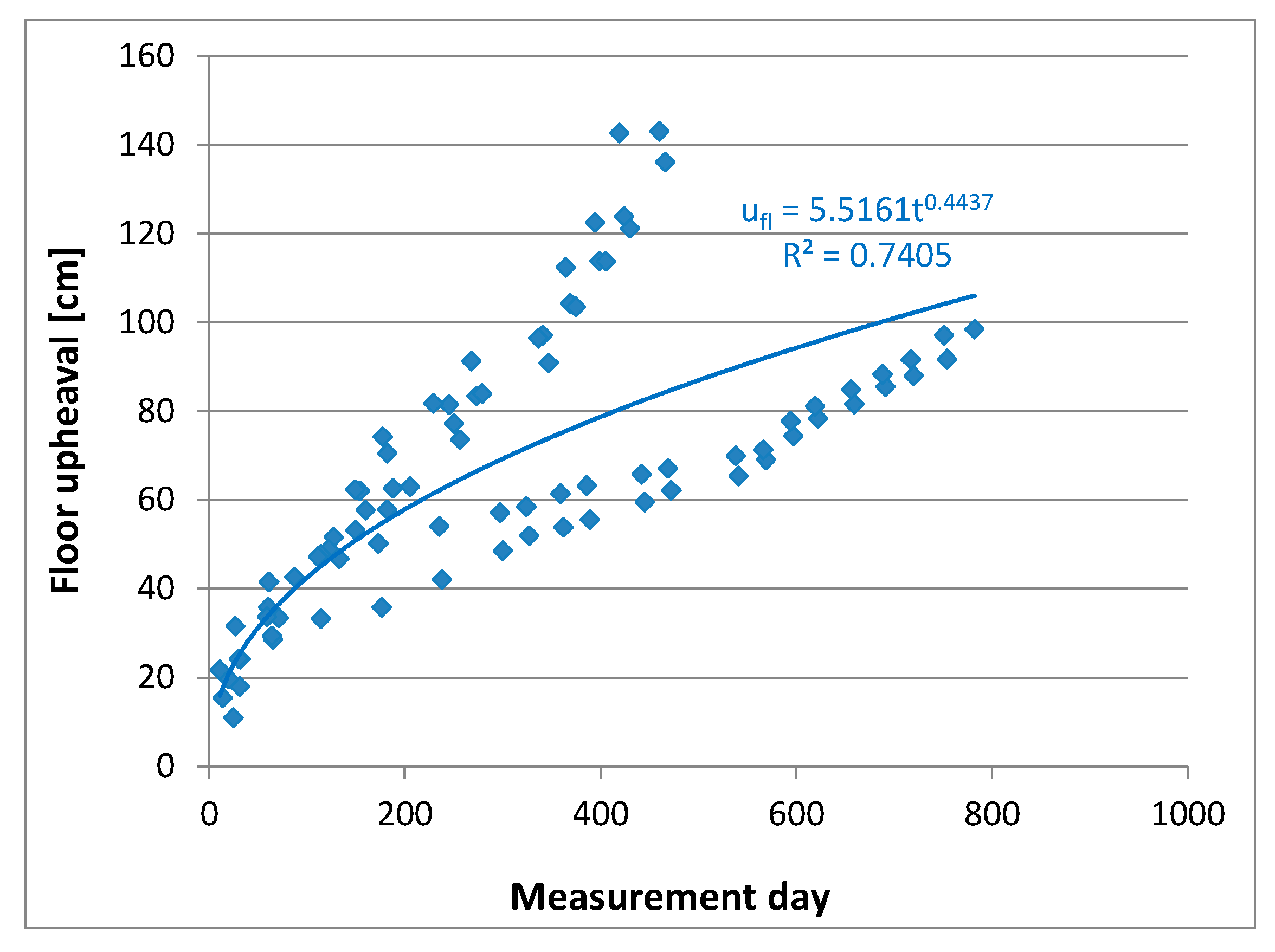 Energies 13 05686 g024