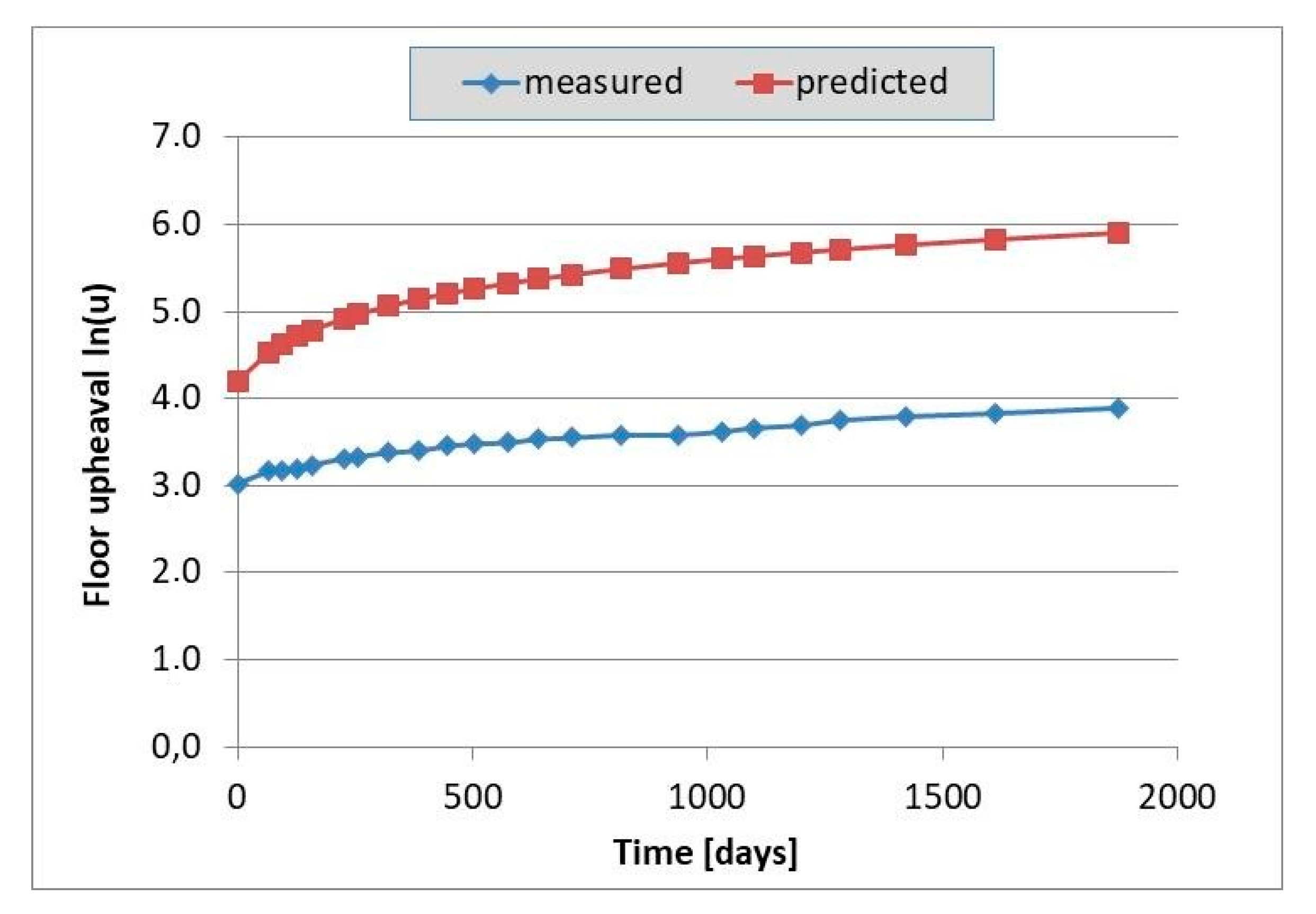Energies 13 05686 g030