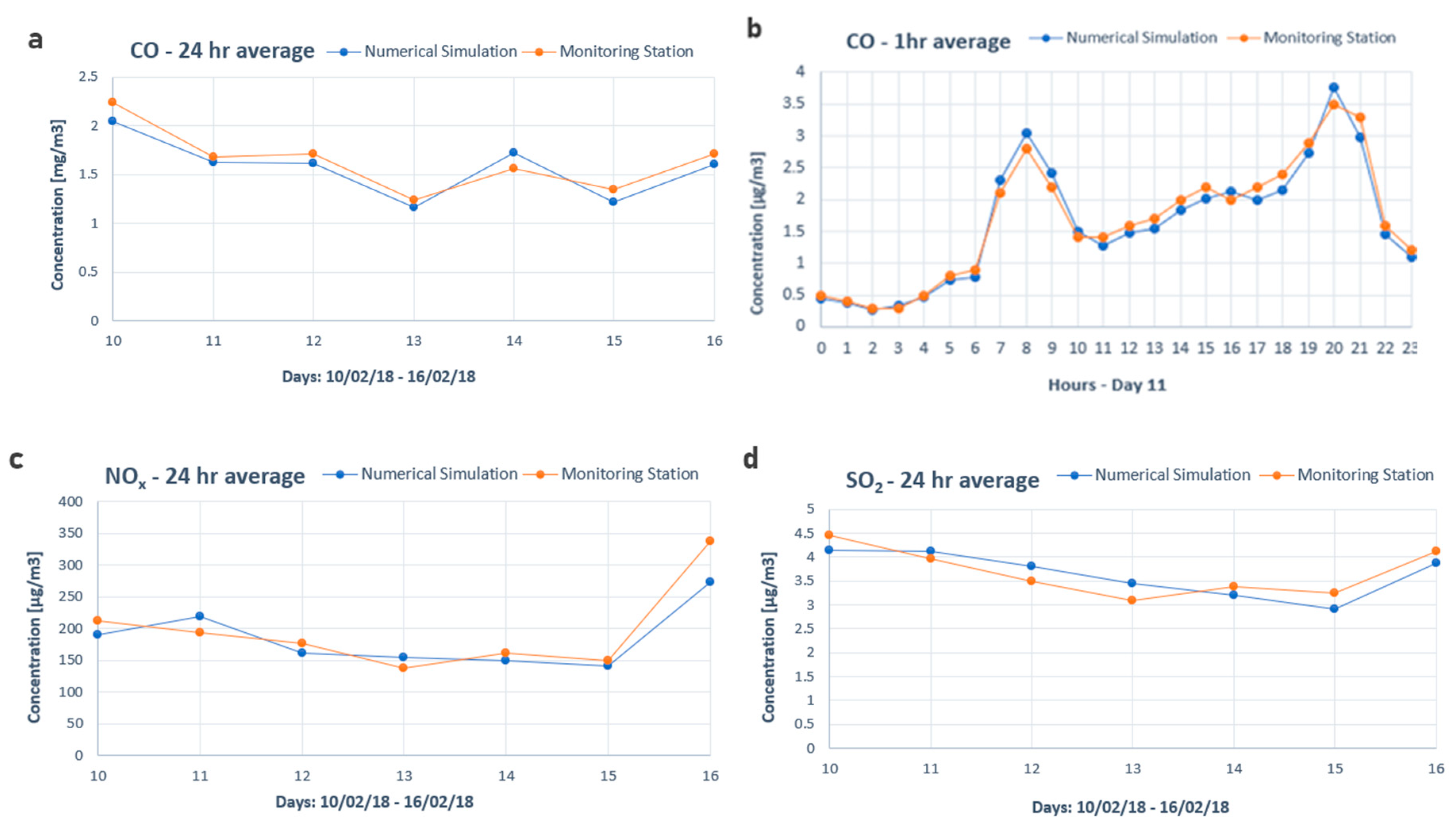 Energies 13 05689 g005