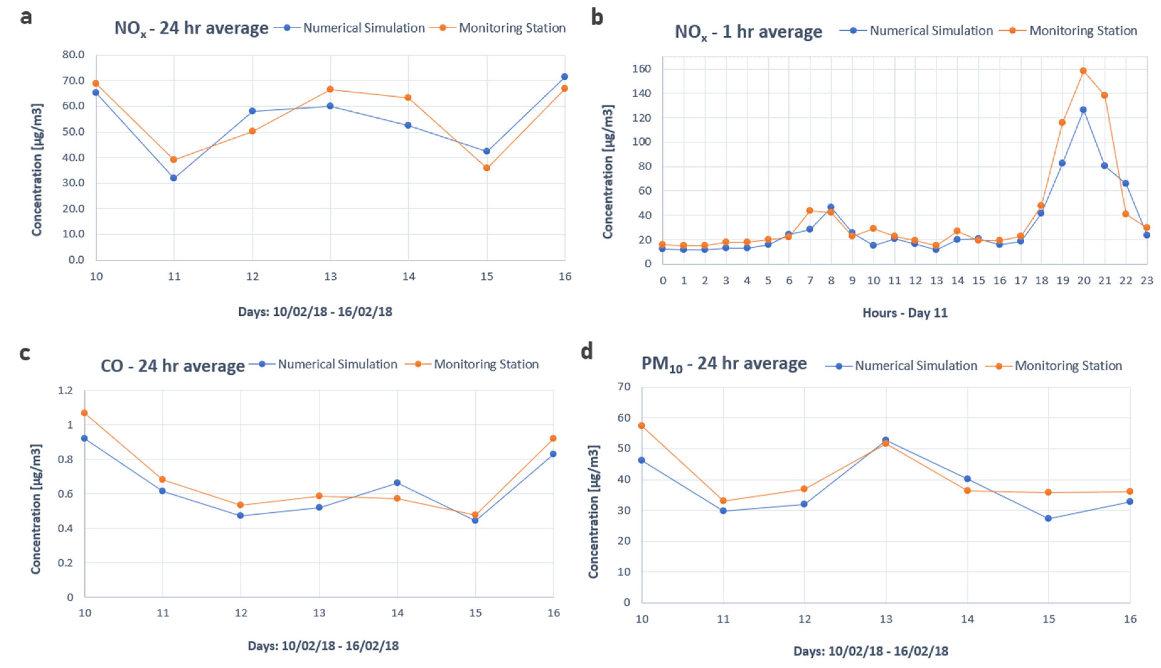 Energies 13 05689 g006