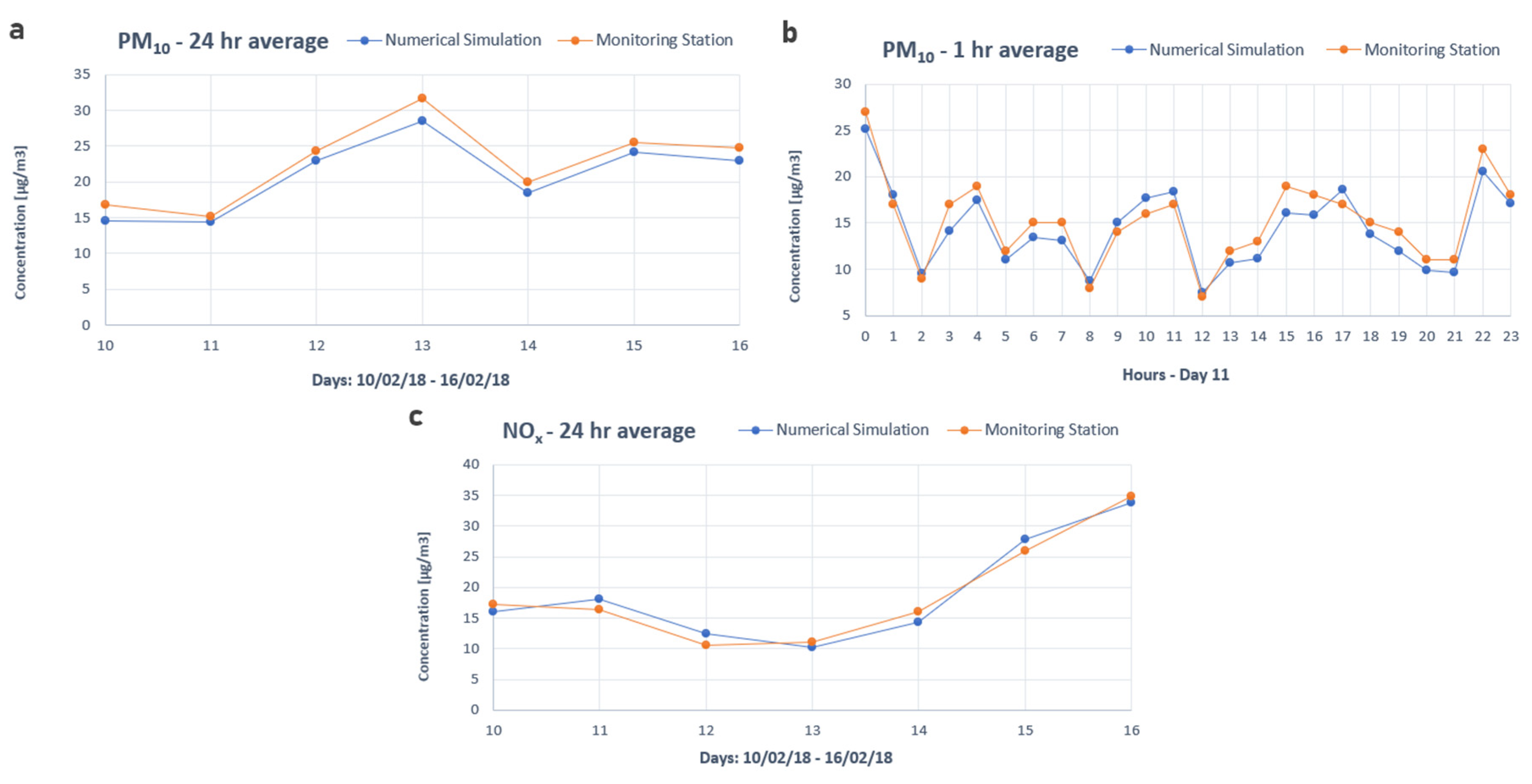 Energies 13 05689 g007